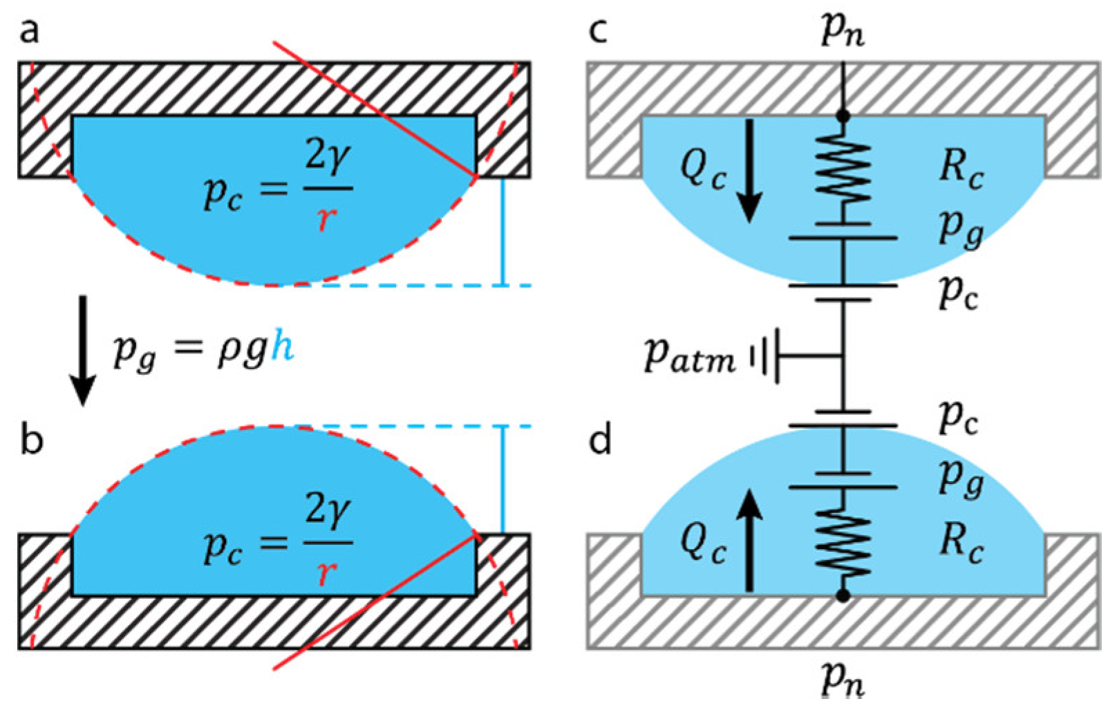 Micromachines 13 01124 g003