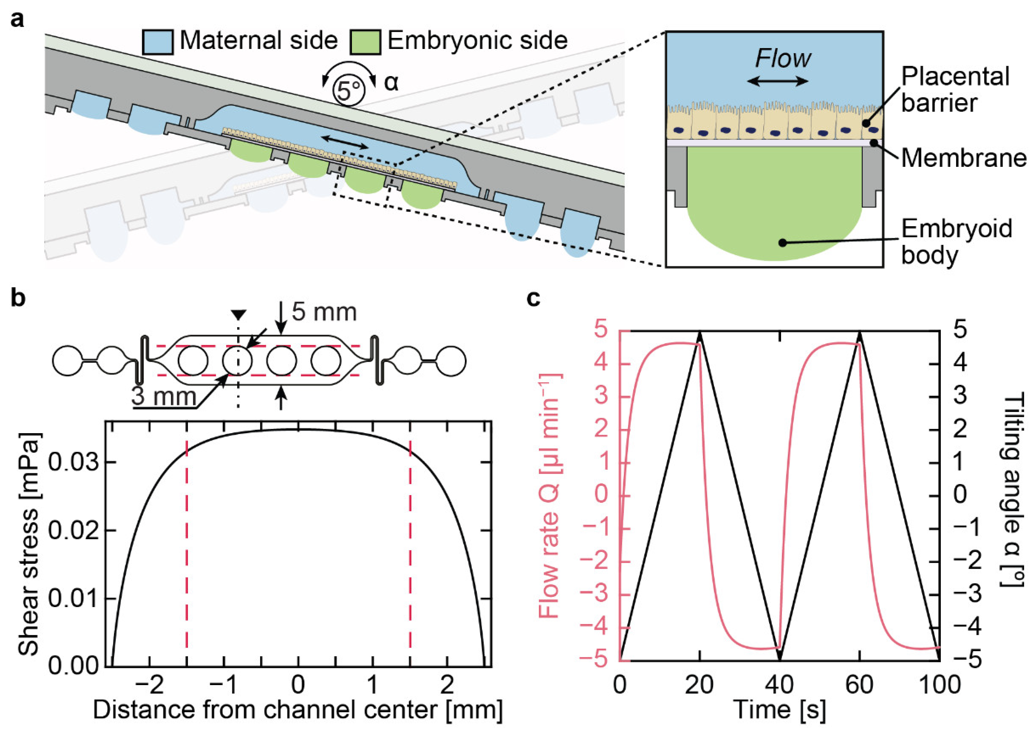 Micromachines 13 01124 g008