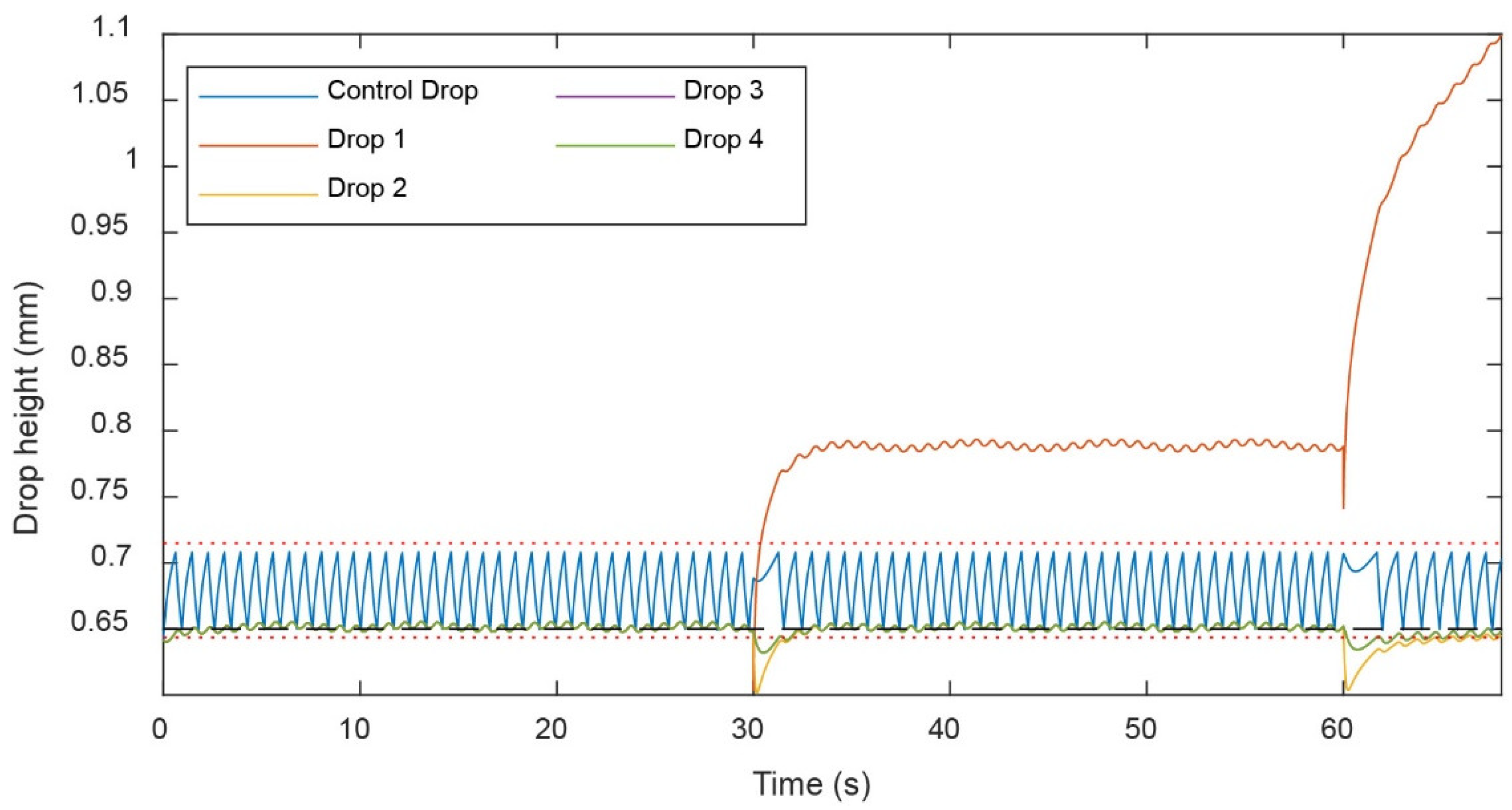 Micromachines 13 01124 g011