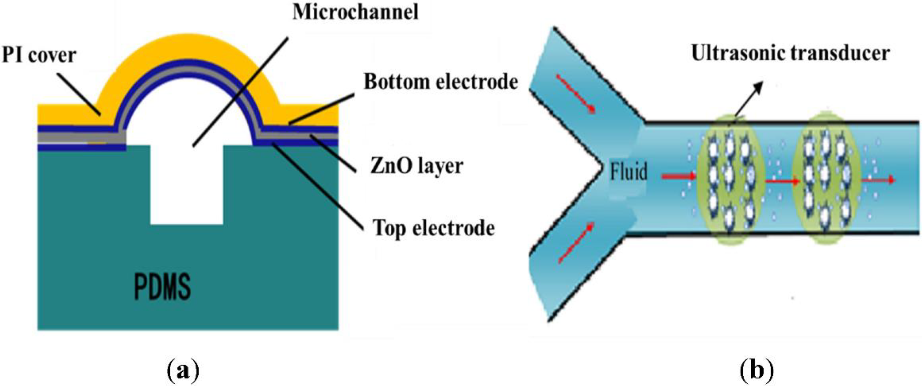 Micromachines 13 01126 g002