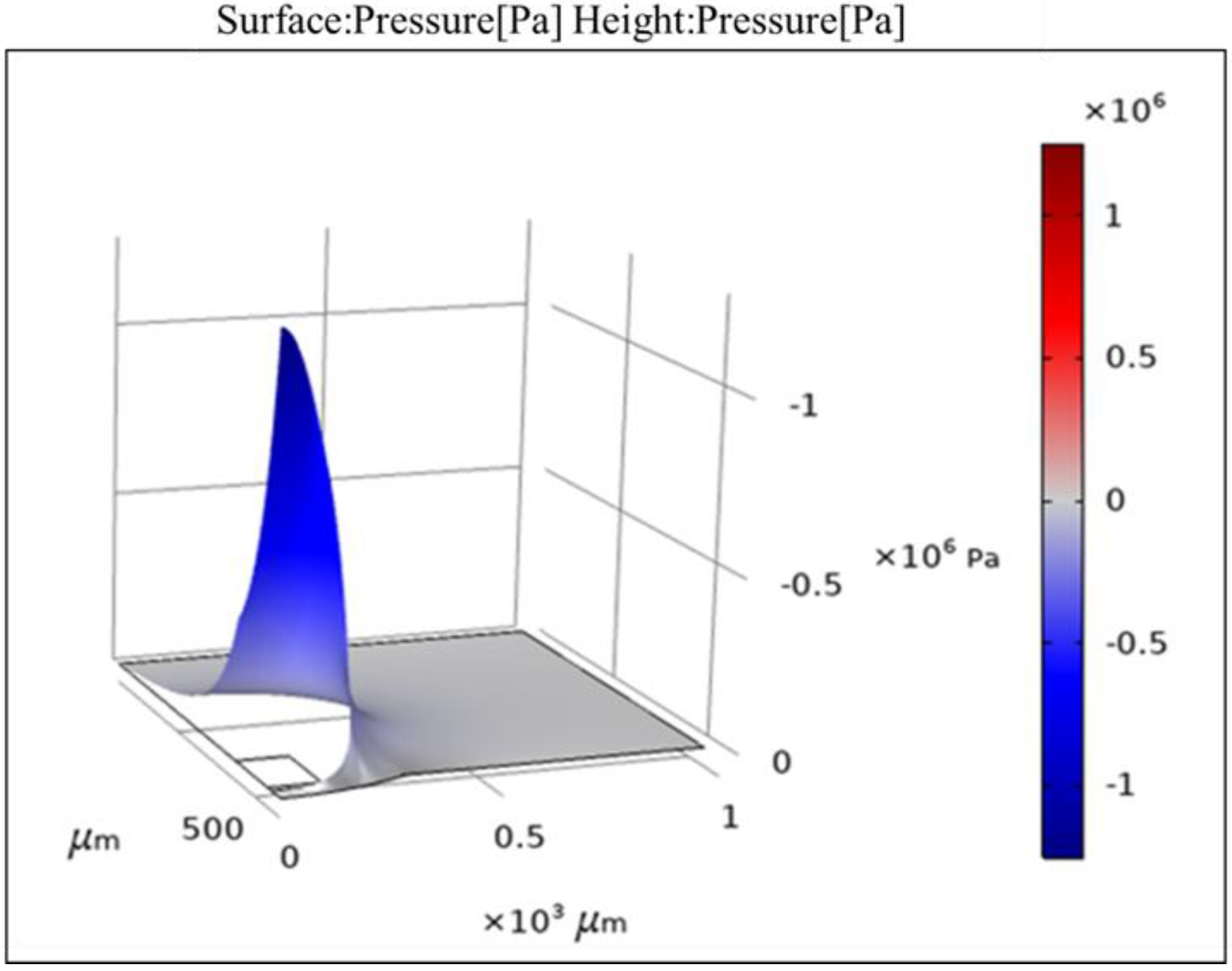 Micromachines 13 01126 g004