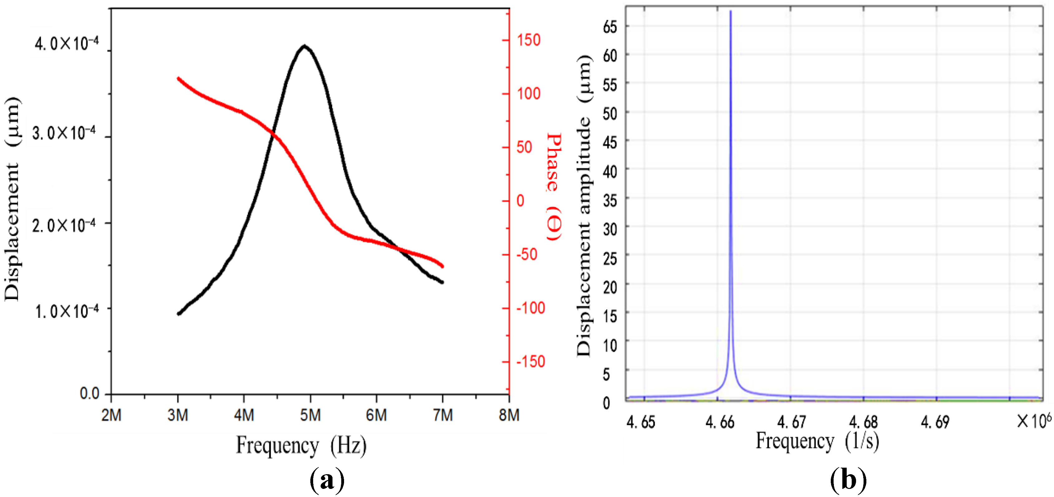 Micromachines 13 01126 g008