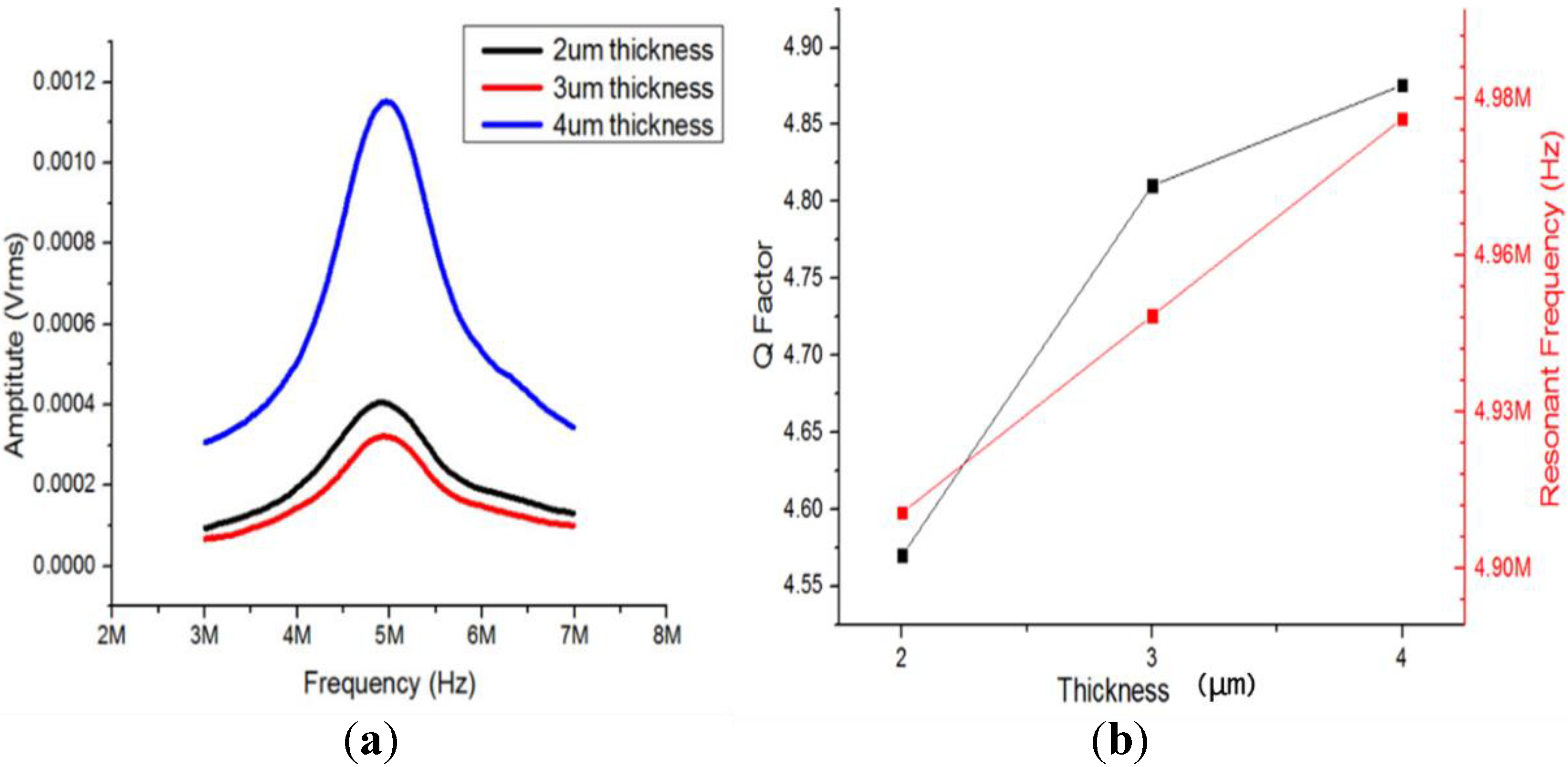 Micromachines 13 01126 g009