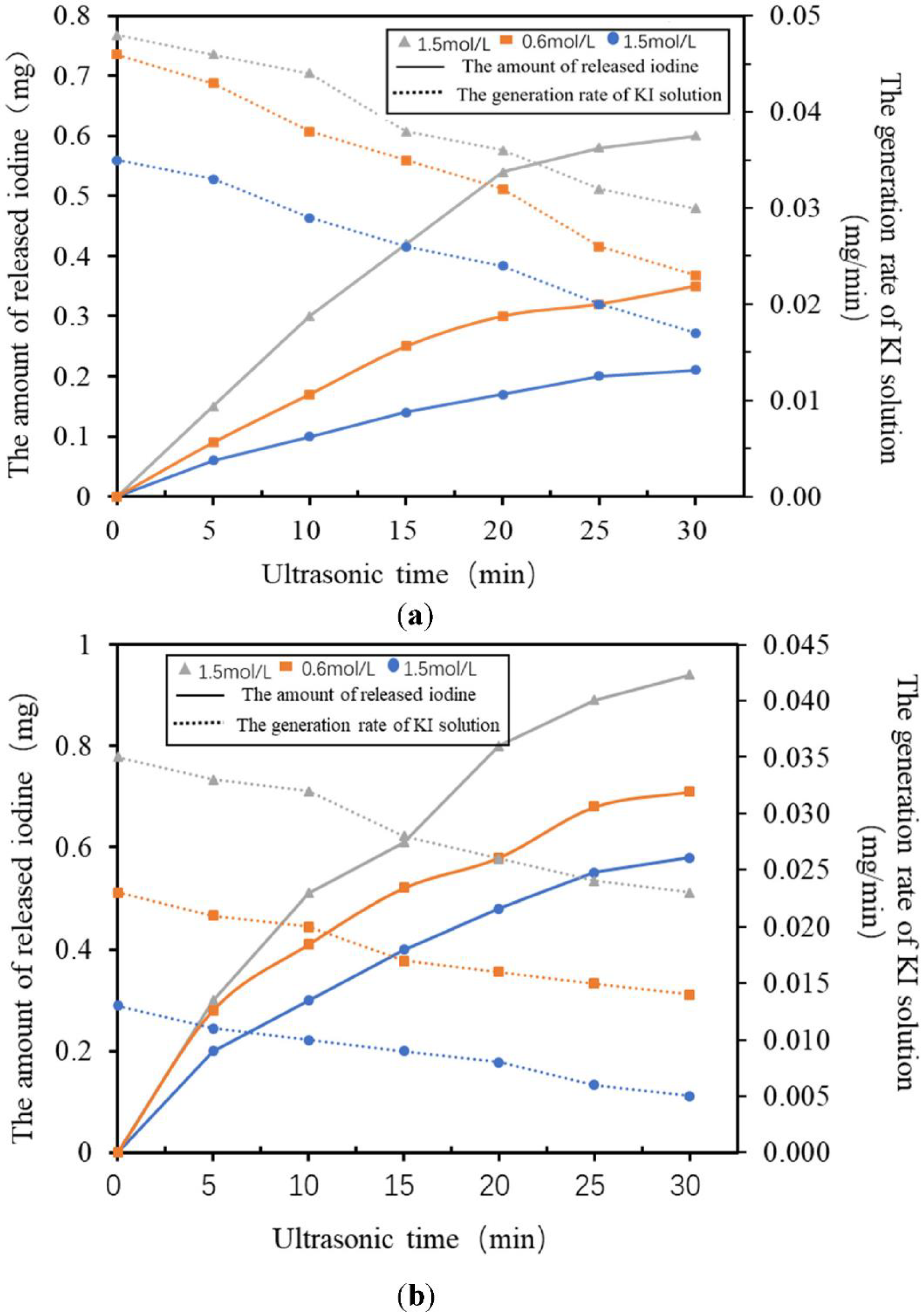 Micromachines 13 01126 g010