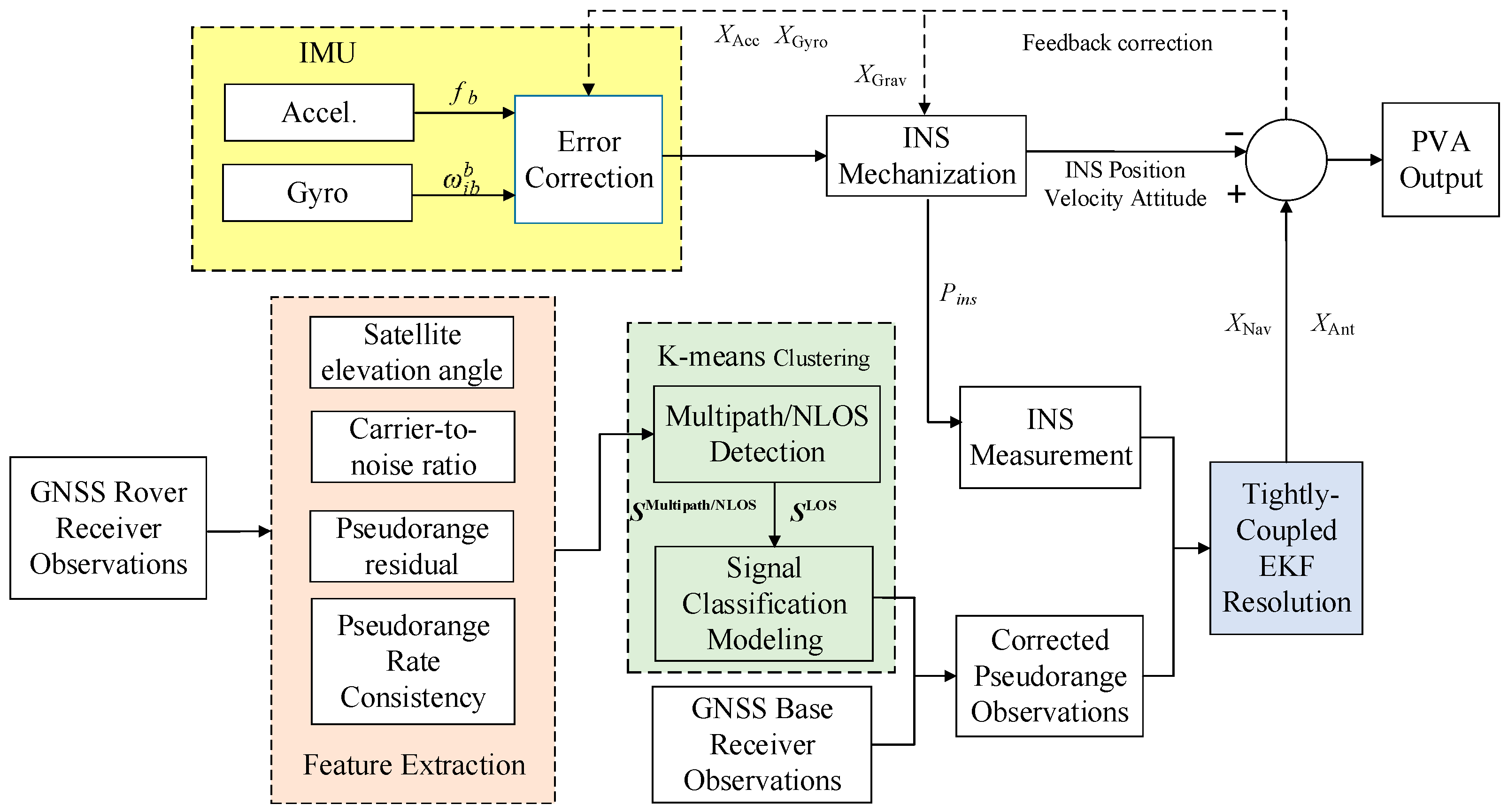 Micromachines 13 01128 g001