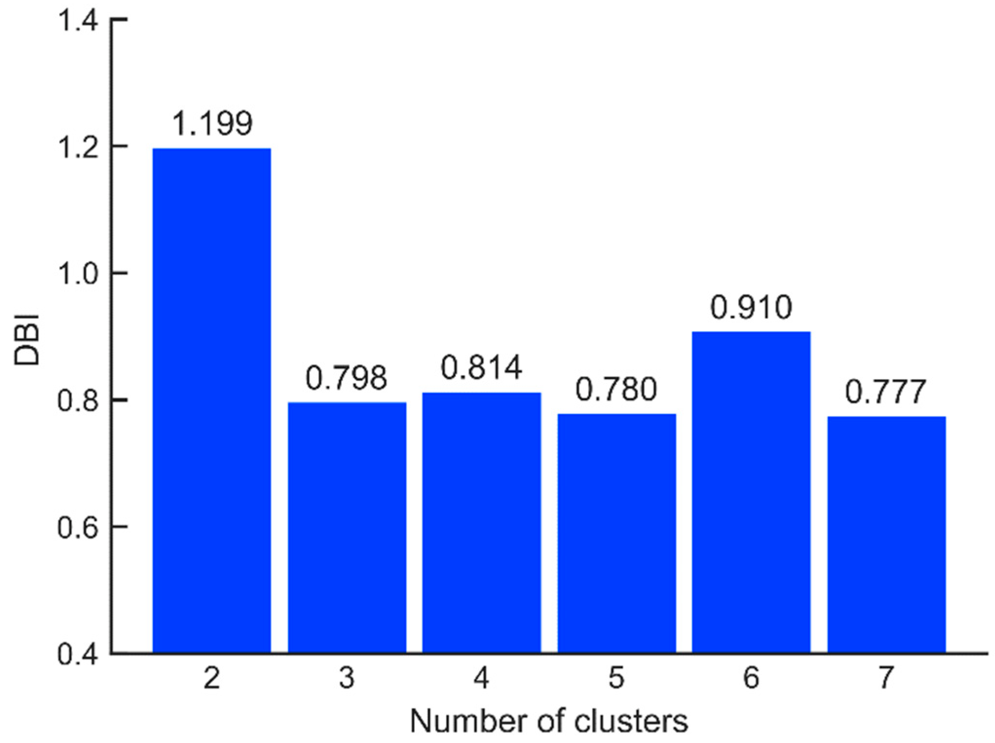 Micromachines 13 01128 g006