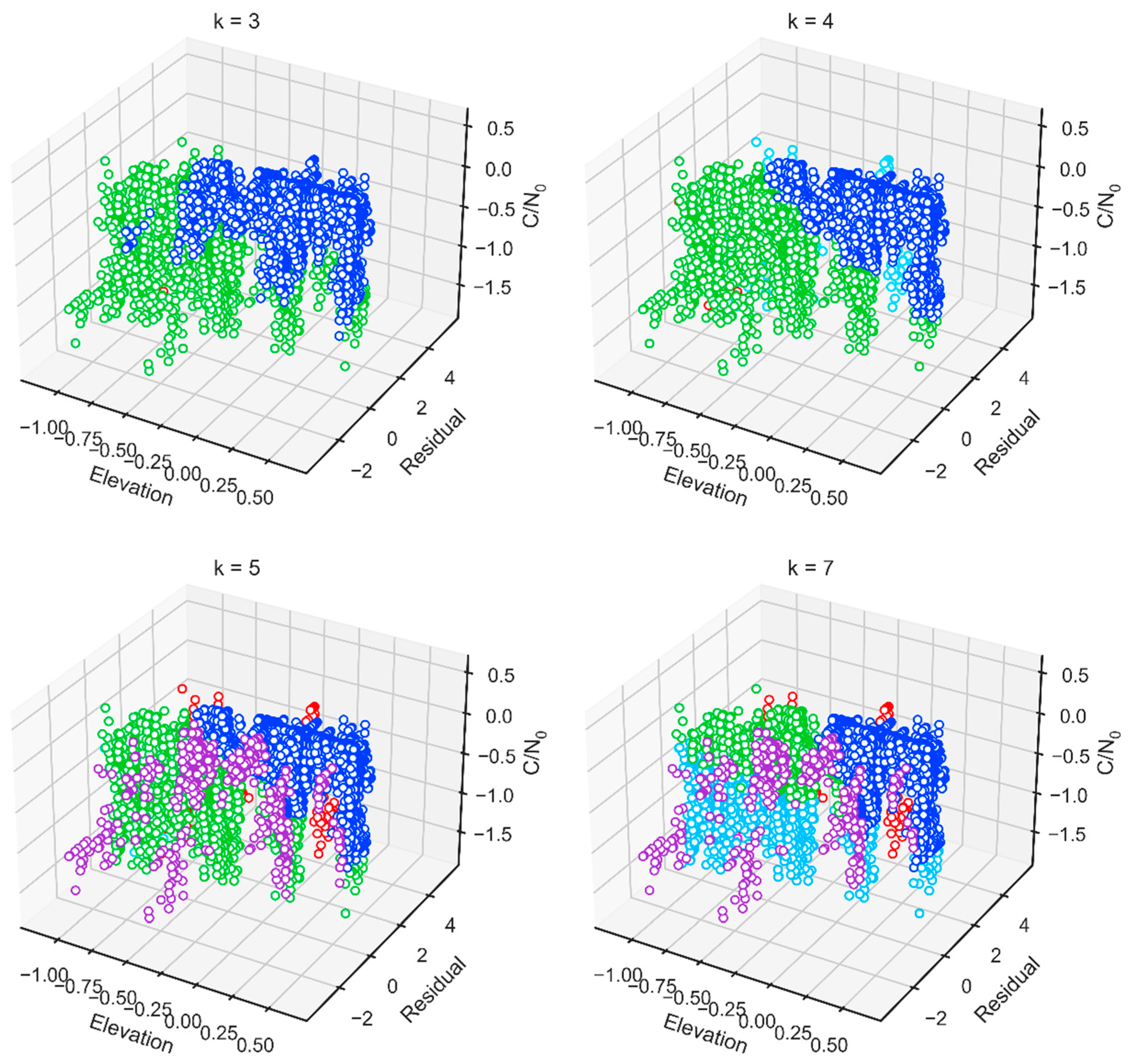 Micromachines 13 01128 g007