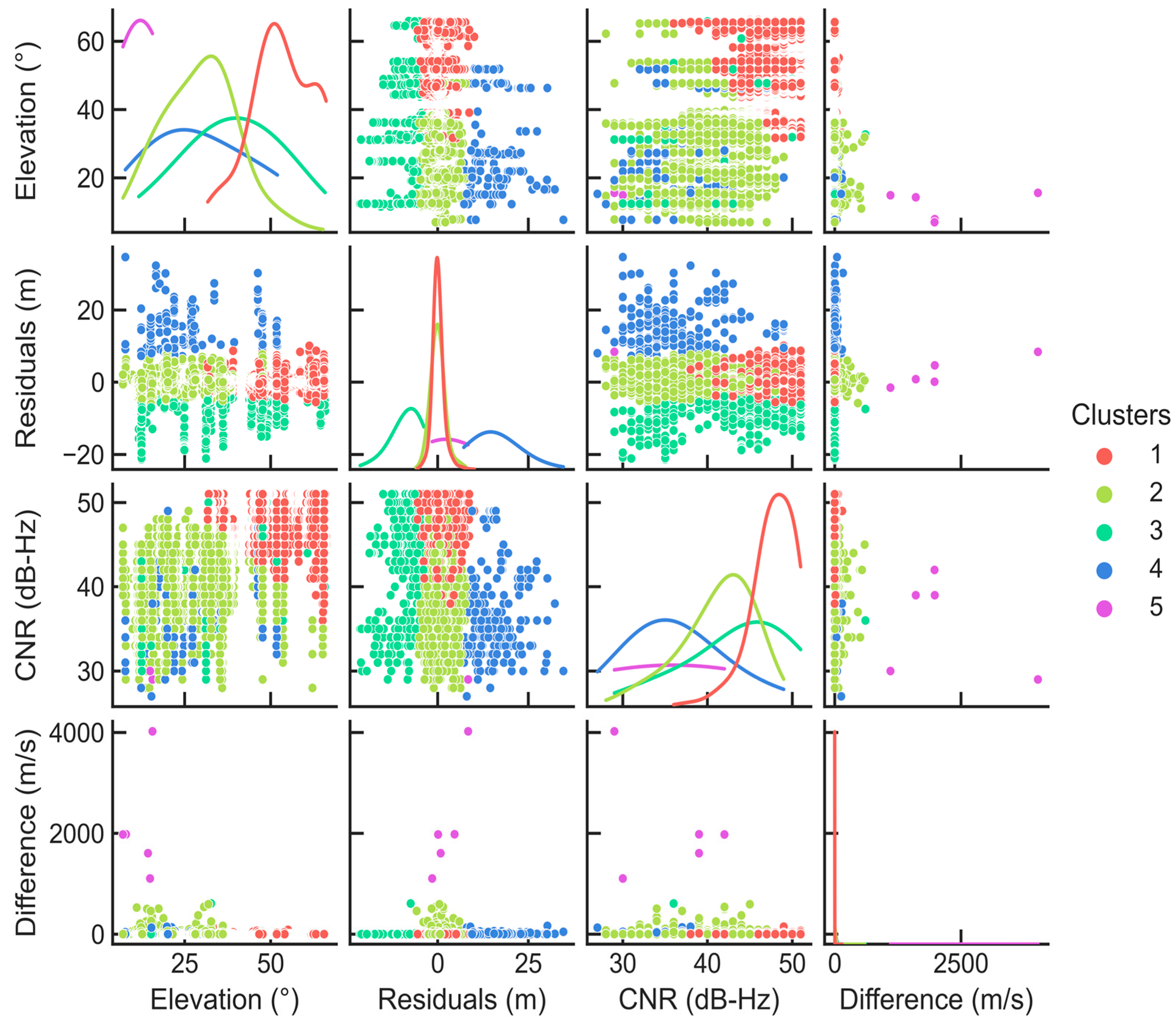 Micromachines 13 01128 g008