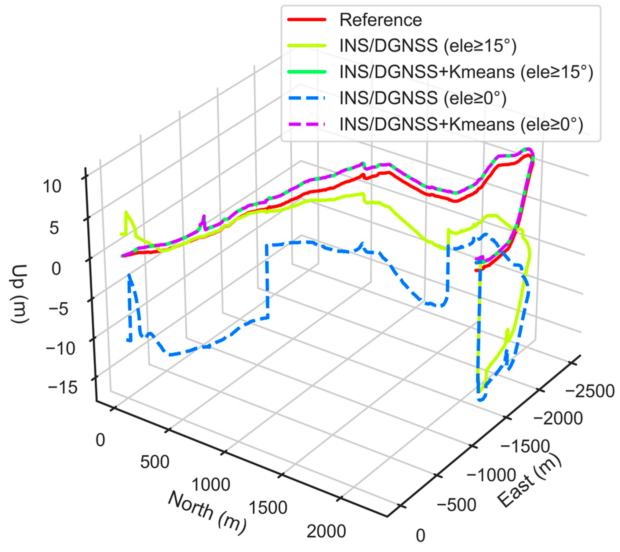 Micromachines 13 01128 g009