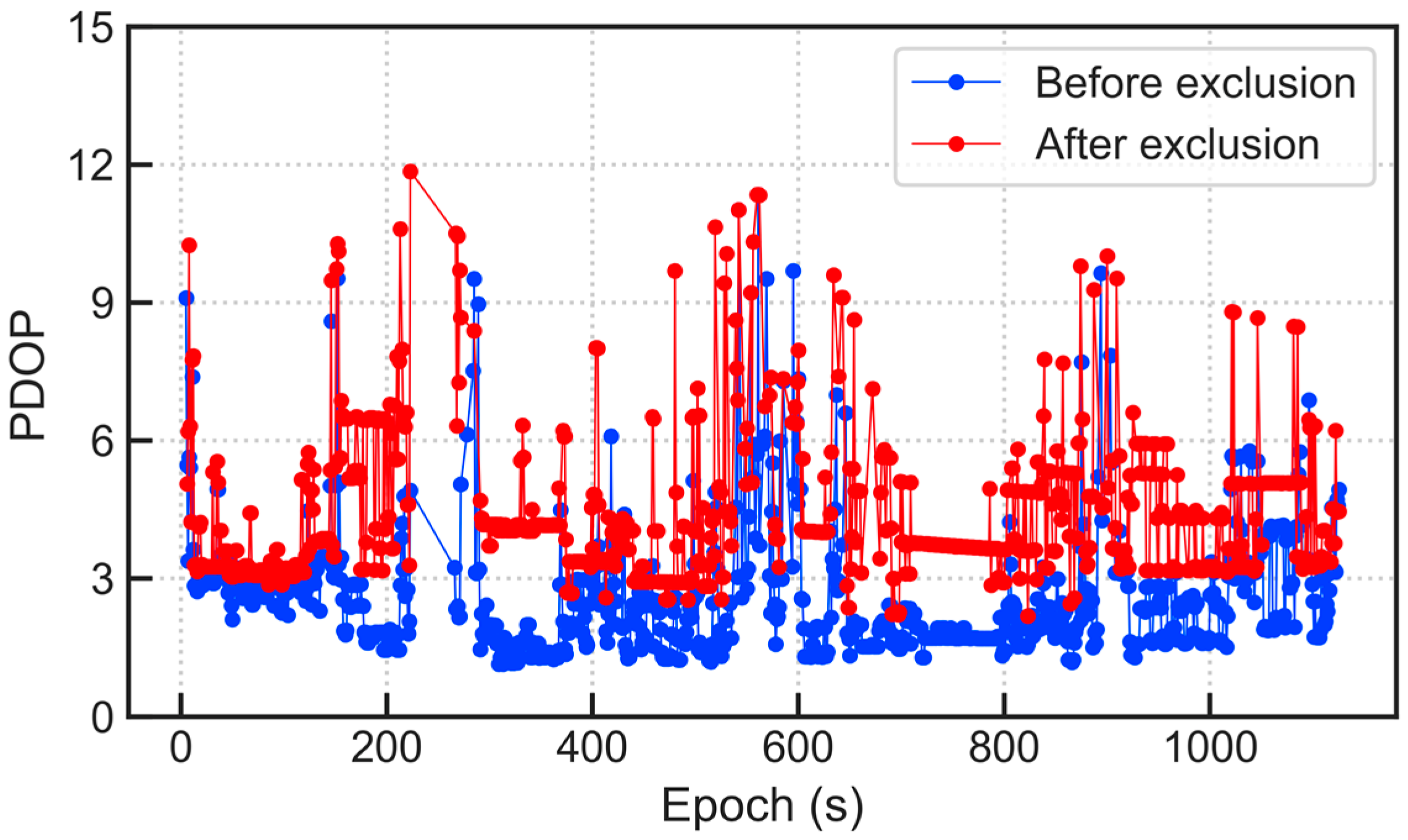 Micromachines 13 01128 g012