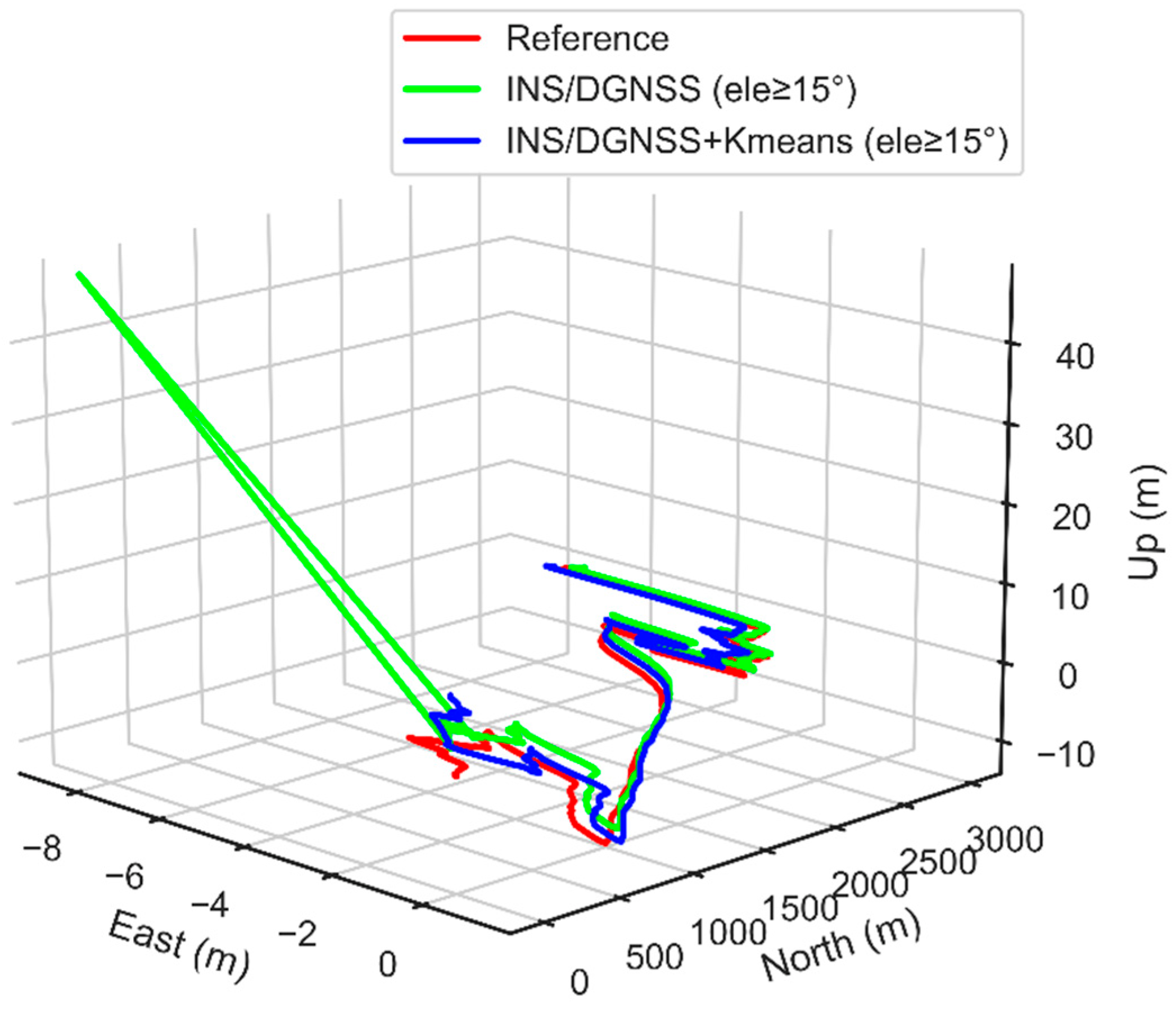 Micromachines 13 01128 g014