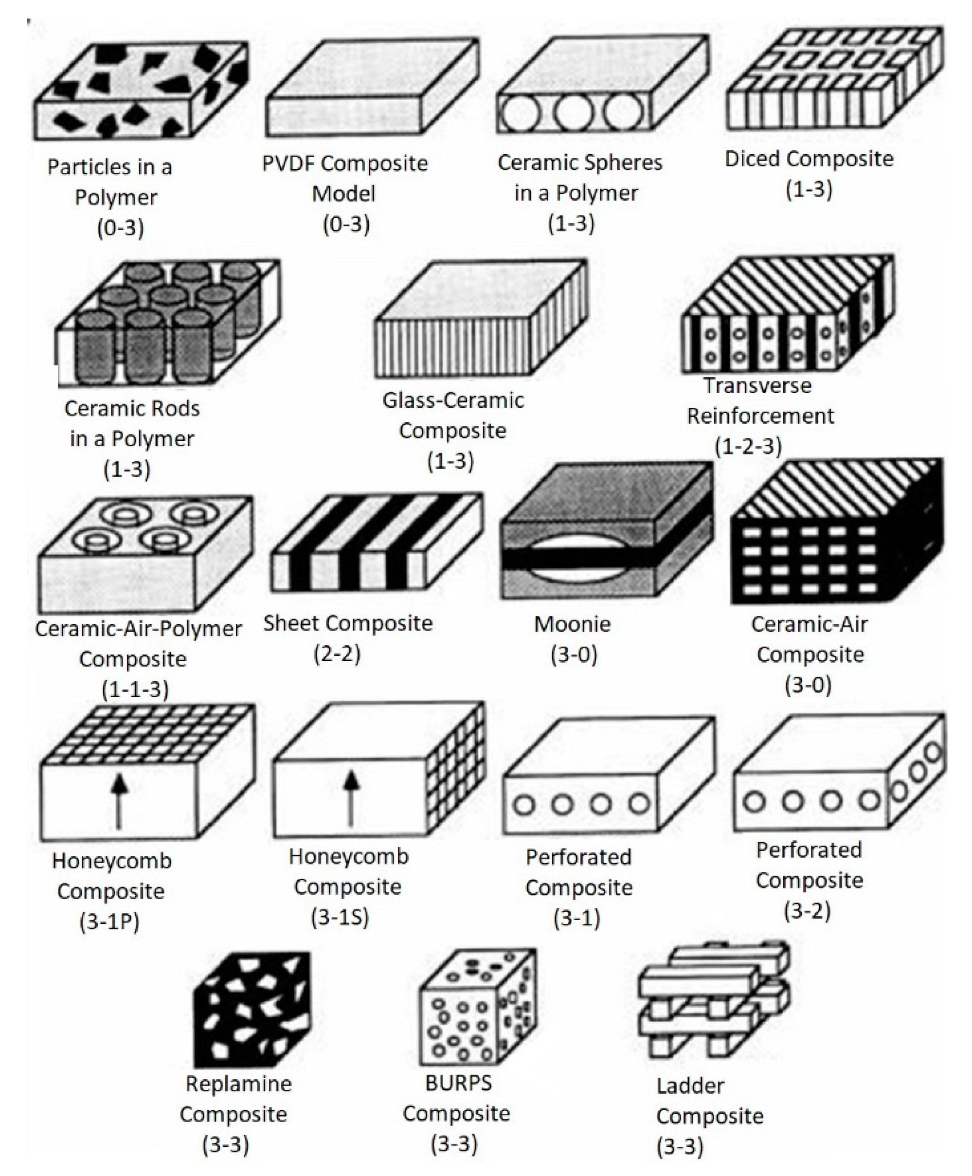 Micromachines 13 01129 g007