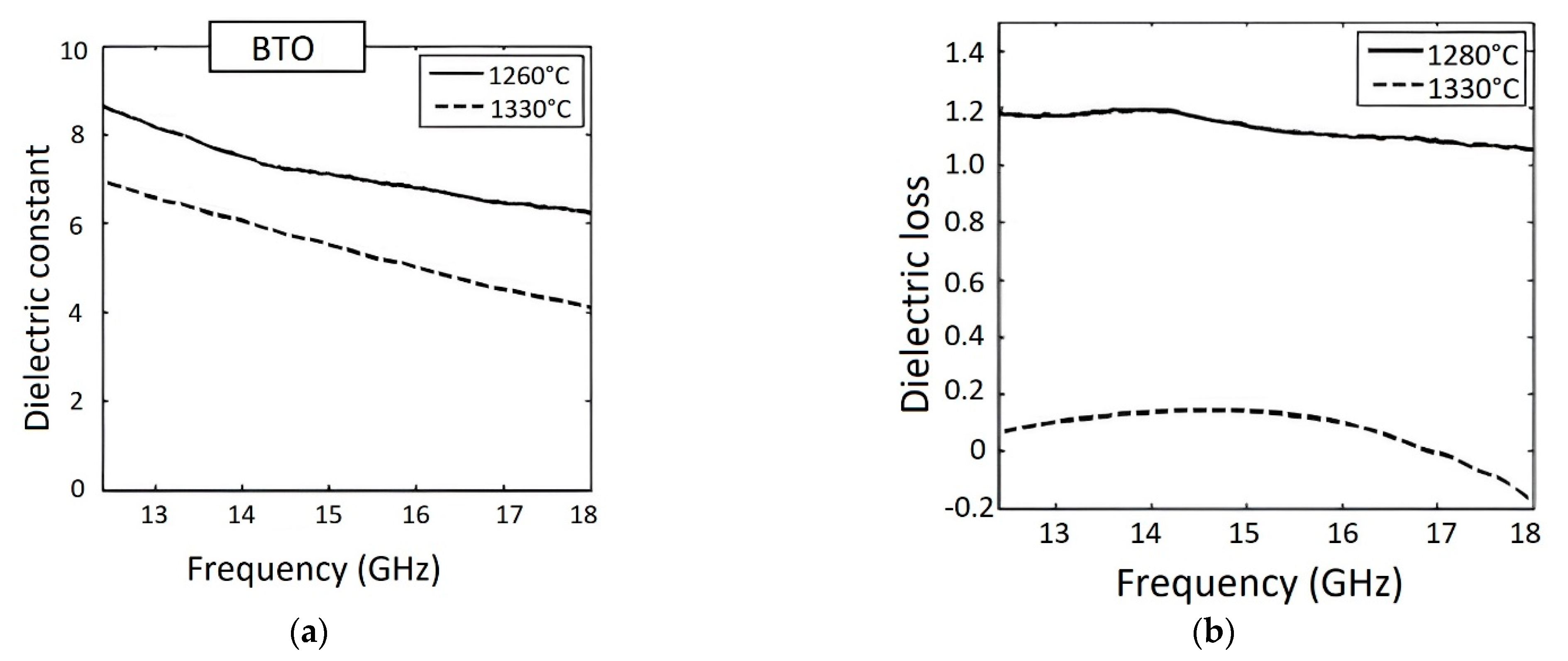 Micromachines 13 01129 g018