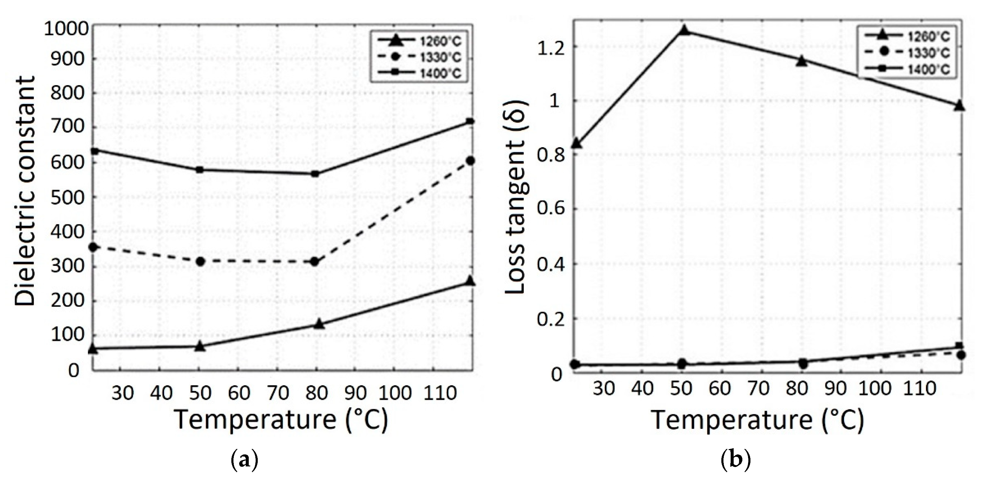 Micromachines 13 01129 g019