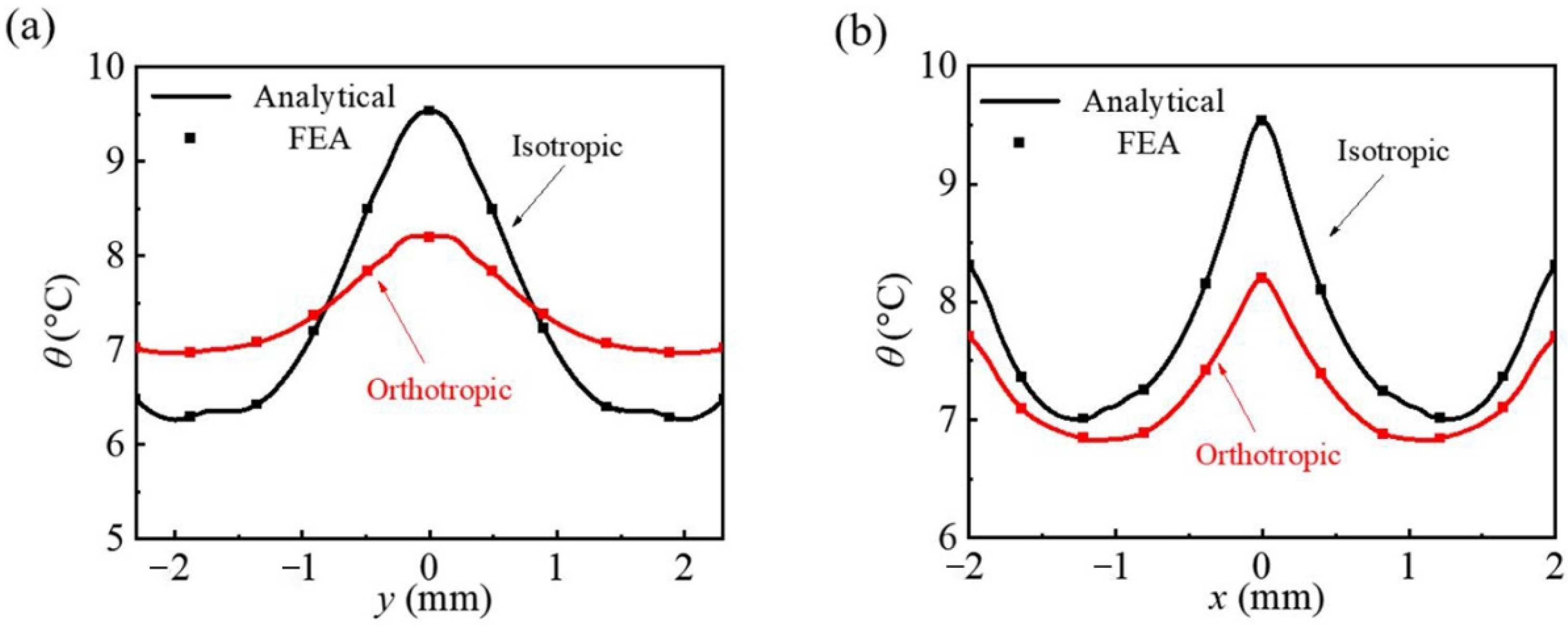 Micromachines 13 01133 g003