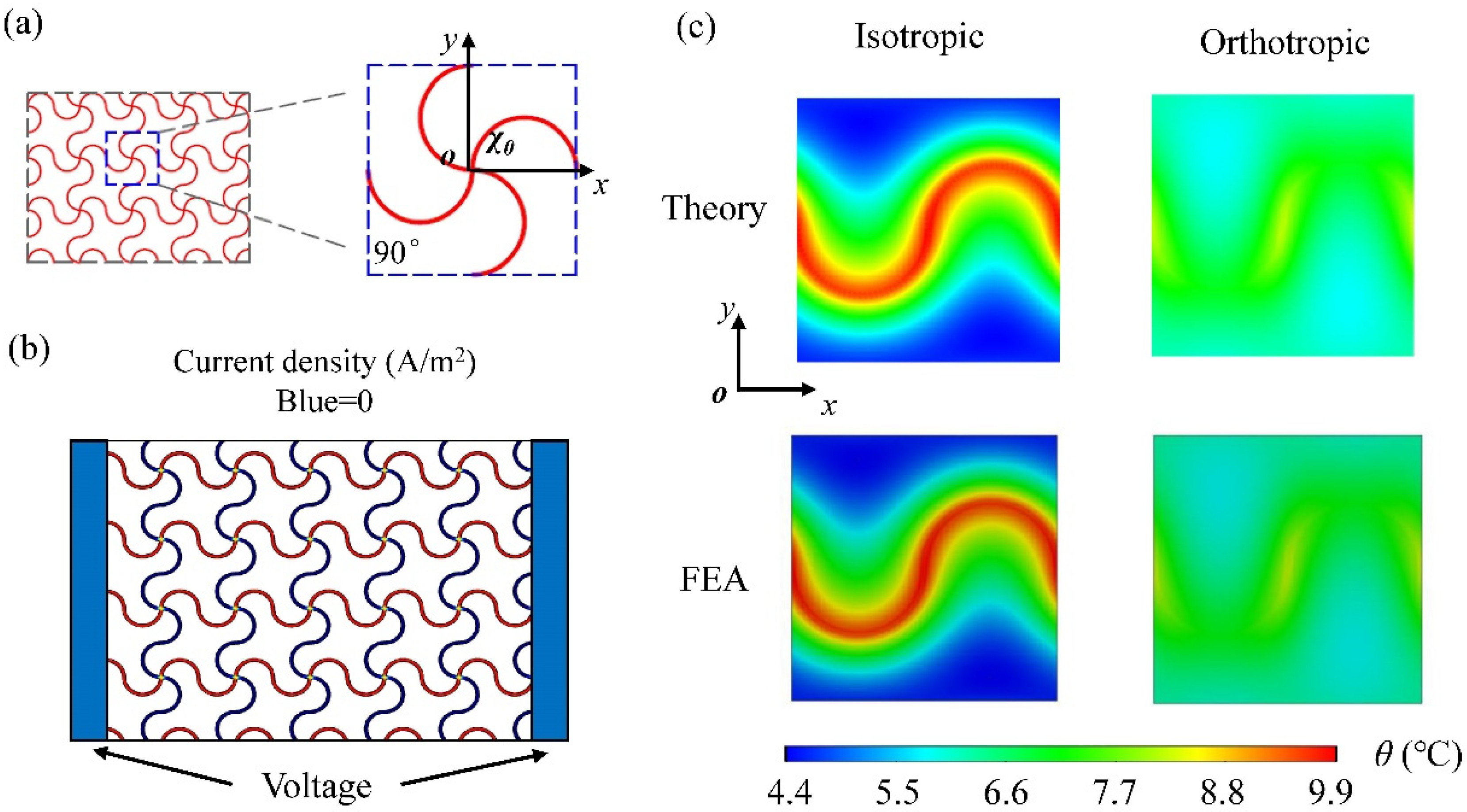 Micromachines 13 01133 g004