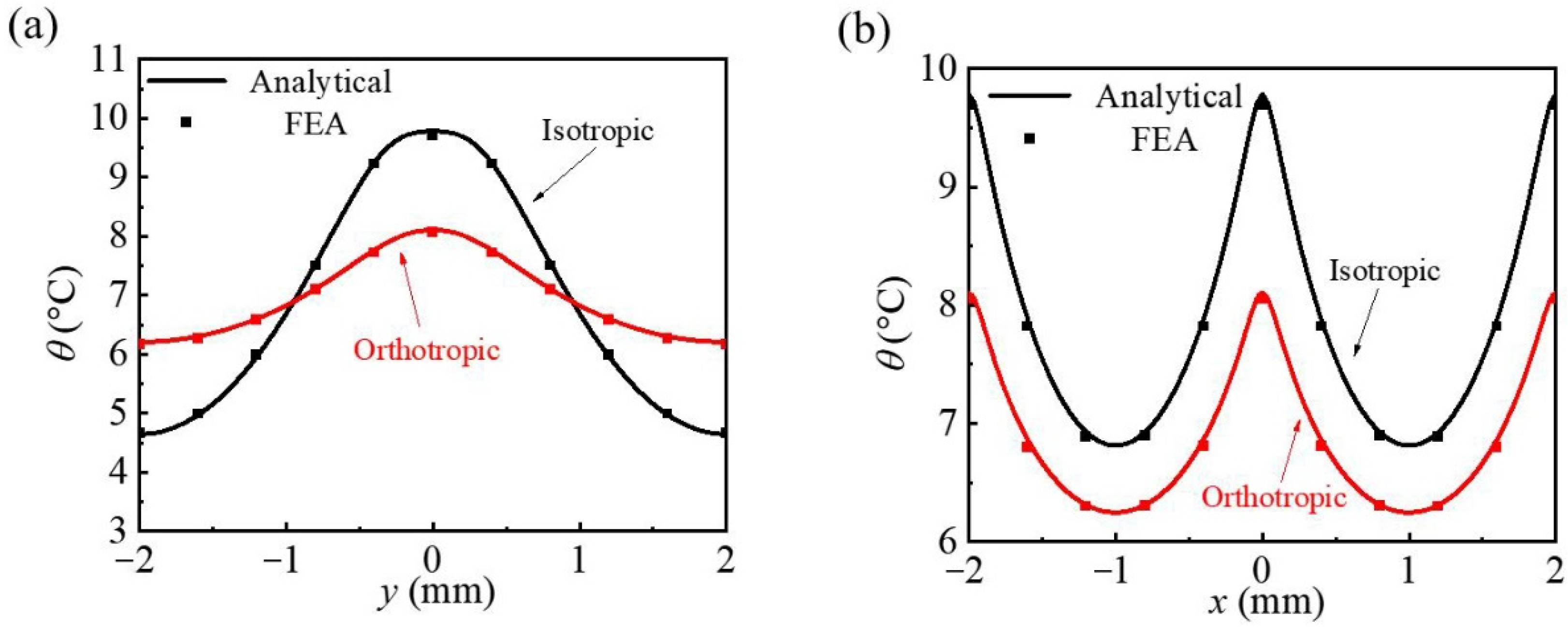 Micromachines 13 01133 g005