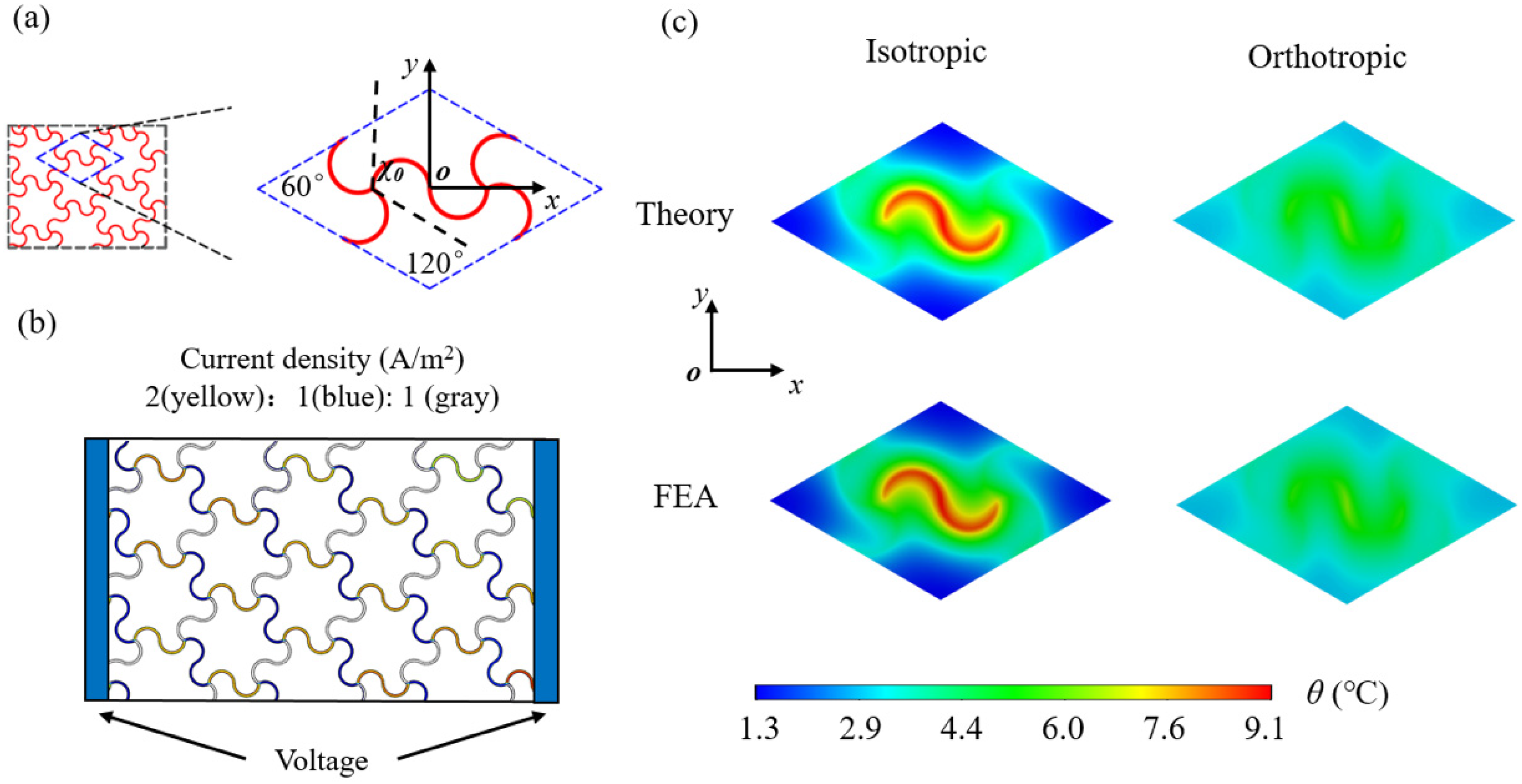 Micromachines 13 01133 g006