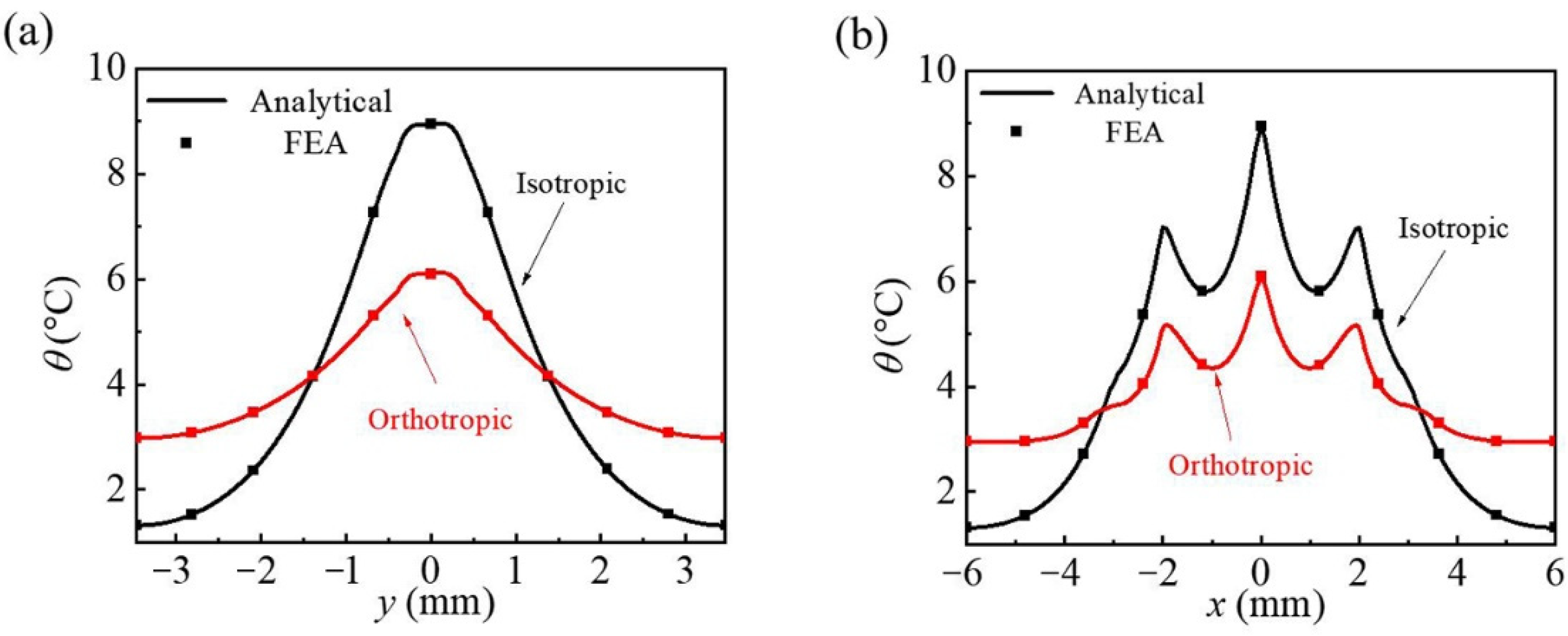 Micromachines 13 01133 g007