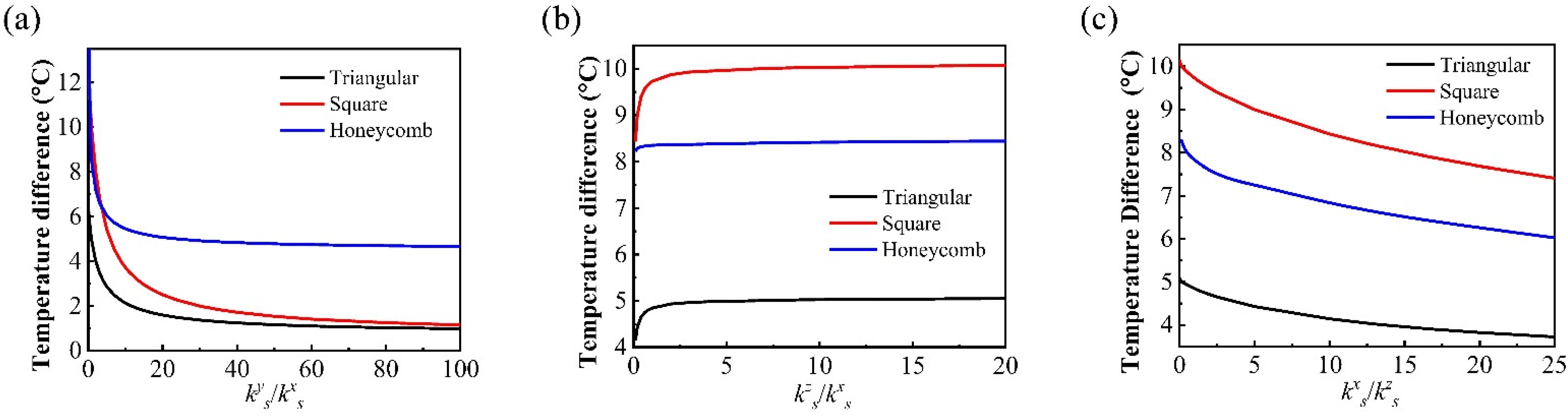 Micromachines 13 01133 g008