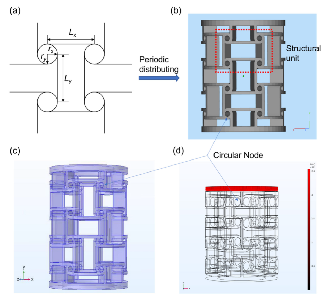 Micromachines 13 01135 g001