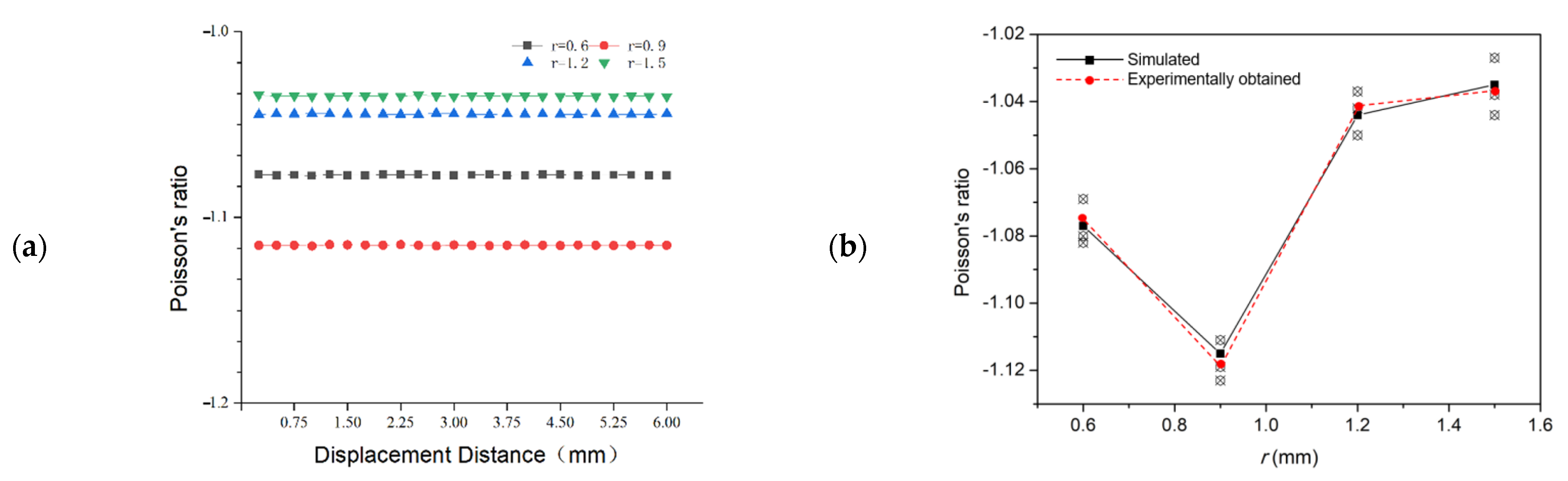 Micromachines 13 01135 g003