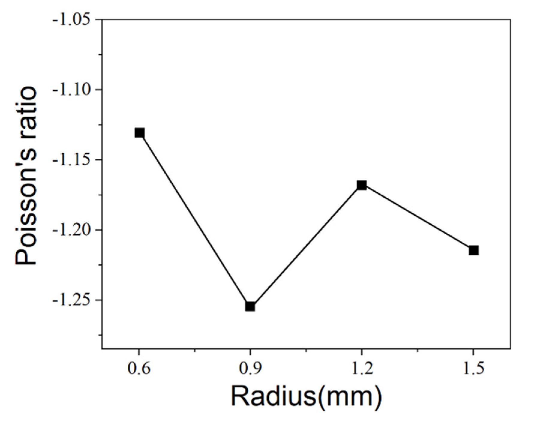 Micromachines 13 01135 g005
