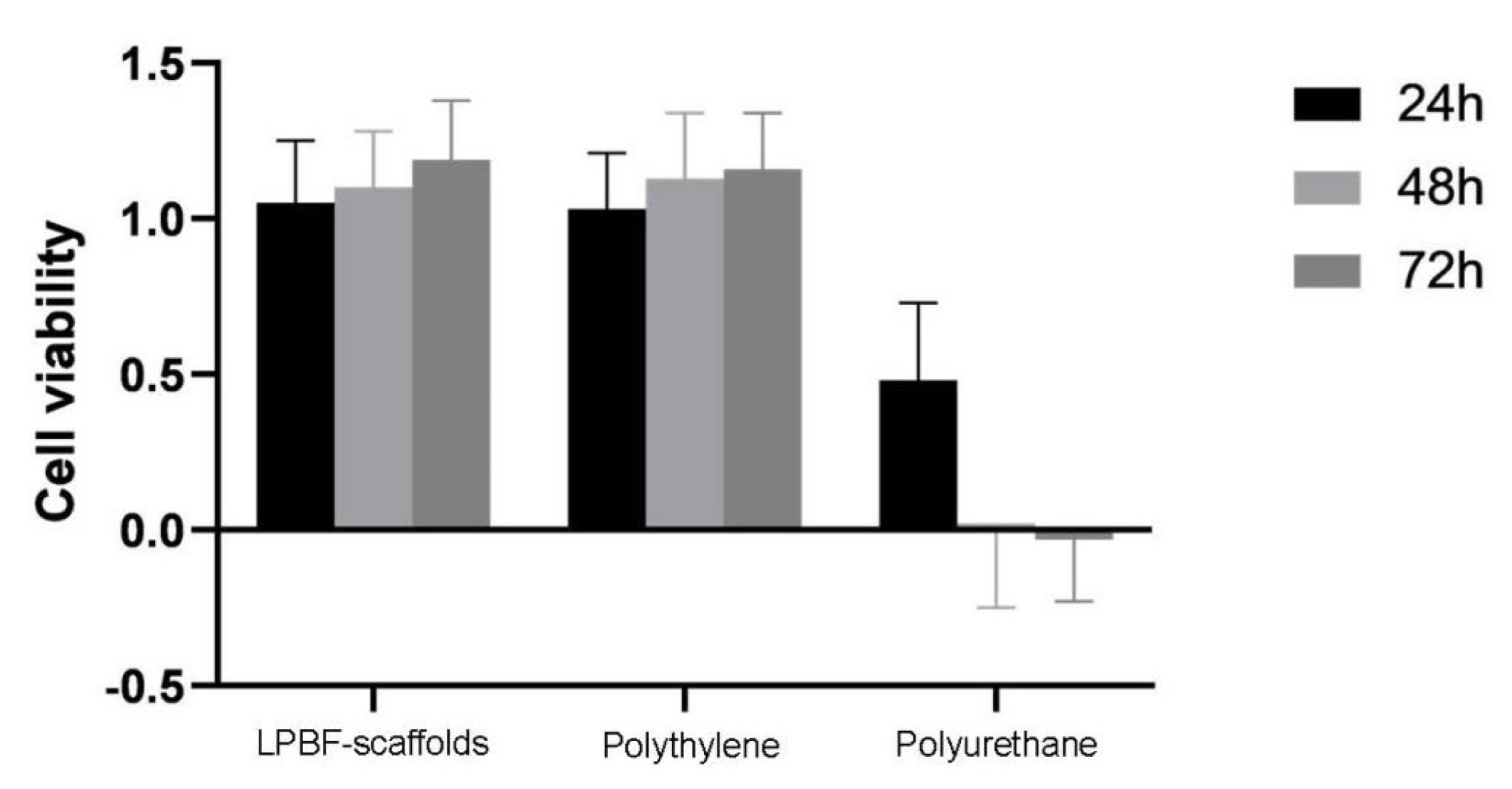 Micromachines 13 01135 g009