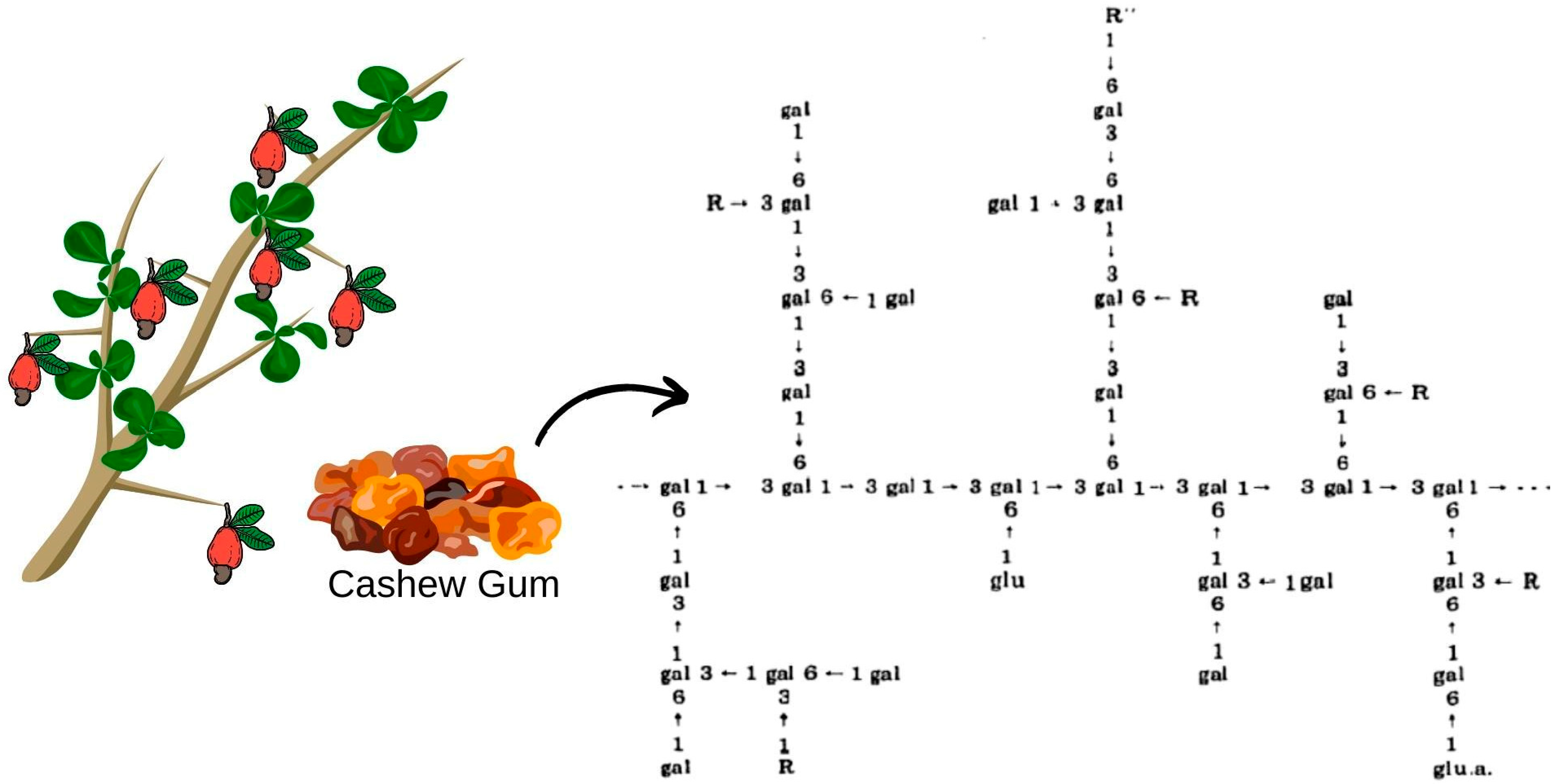 Micromachines 13 01137 g002