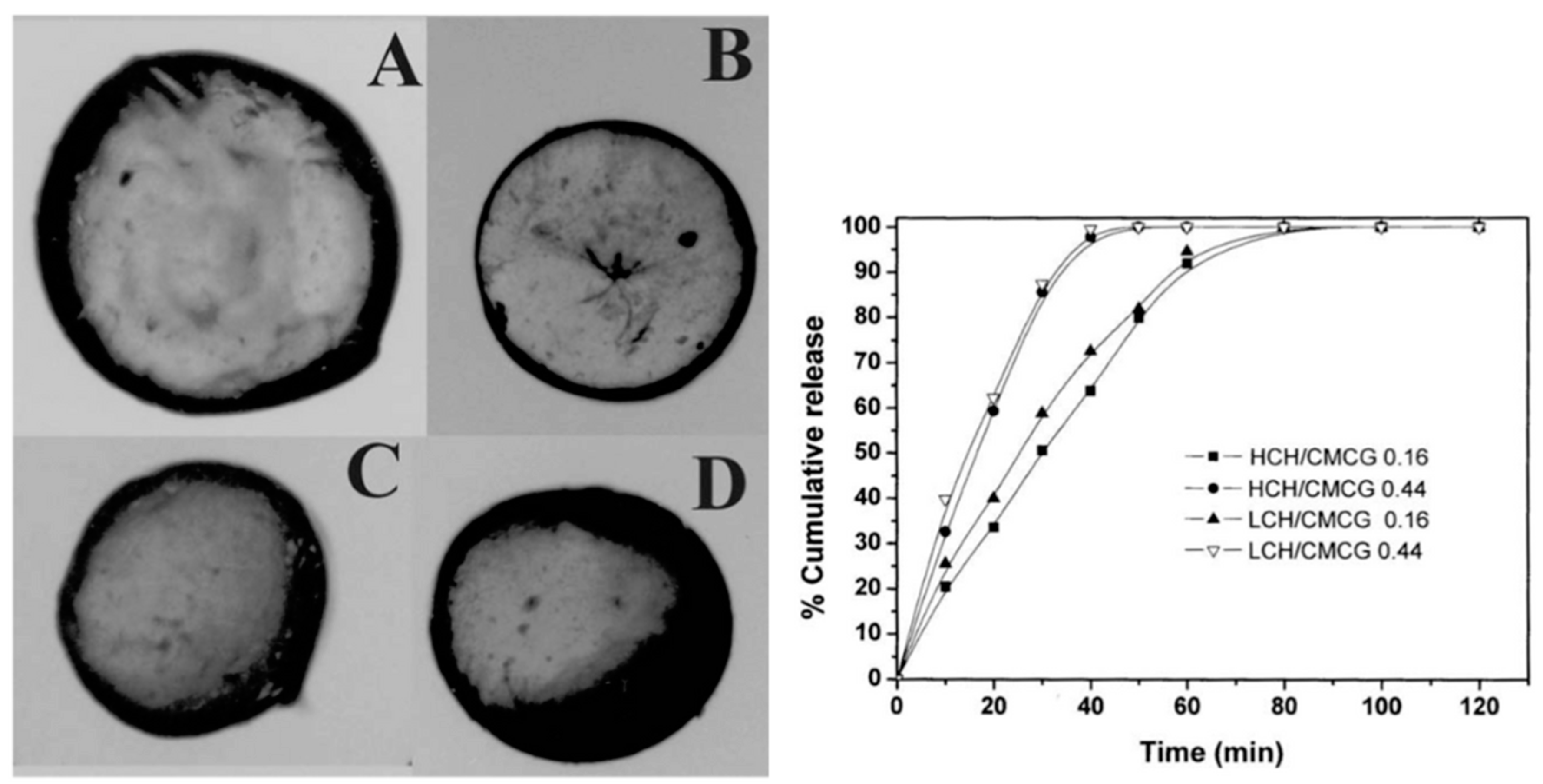 Micromachines 13 01137 g005