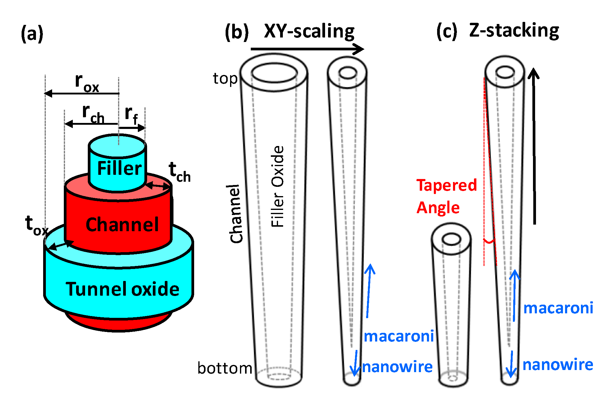 Micromachines 13 01139 g002