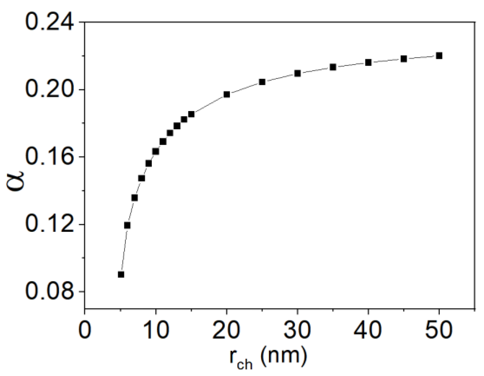 Micromachines 13 01139 g003