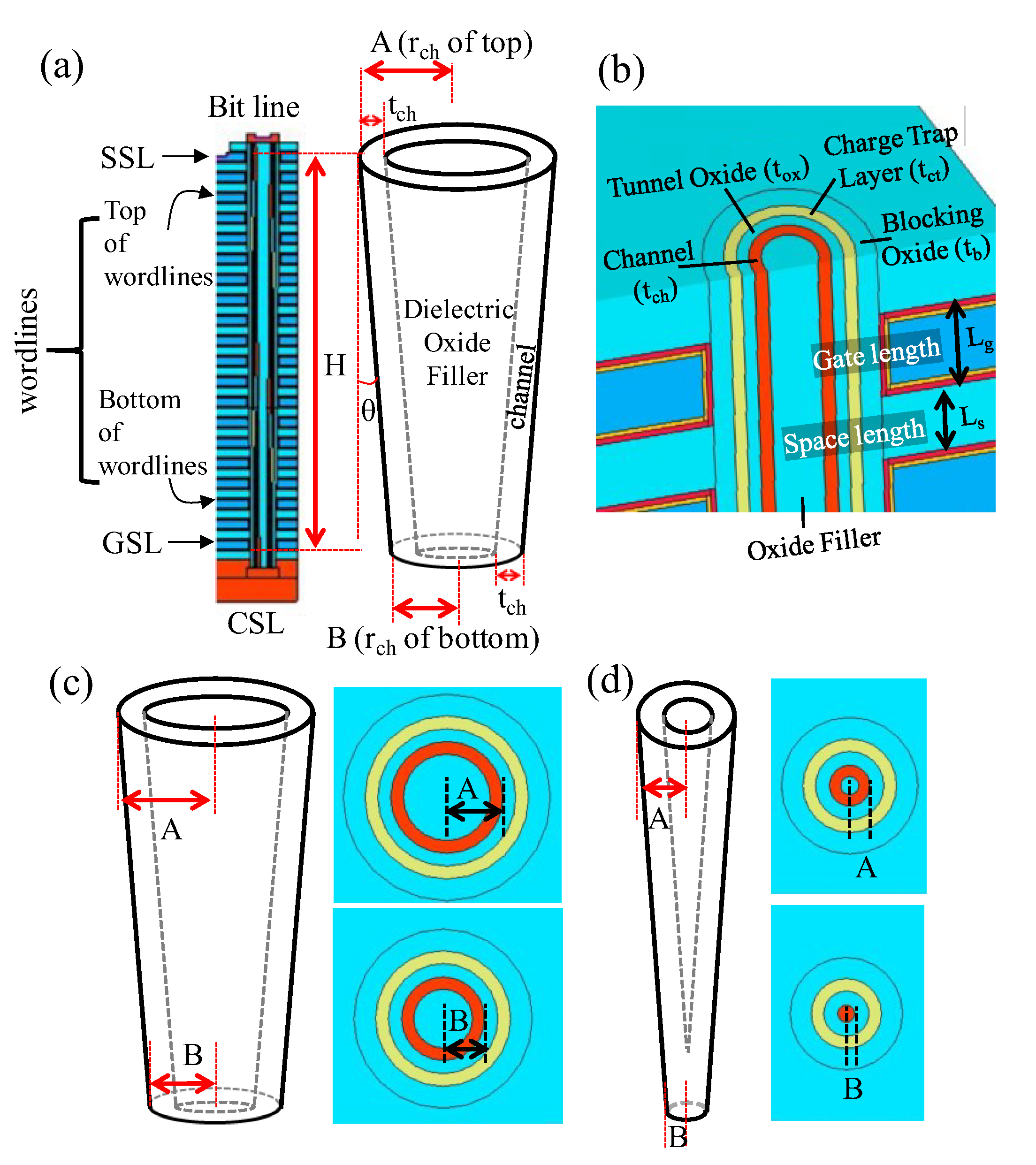 Micromachines 13 01139 g004