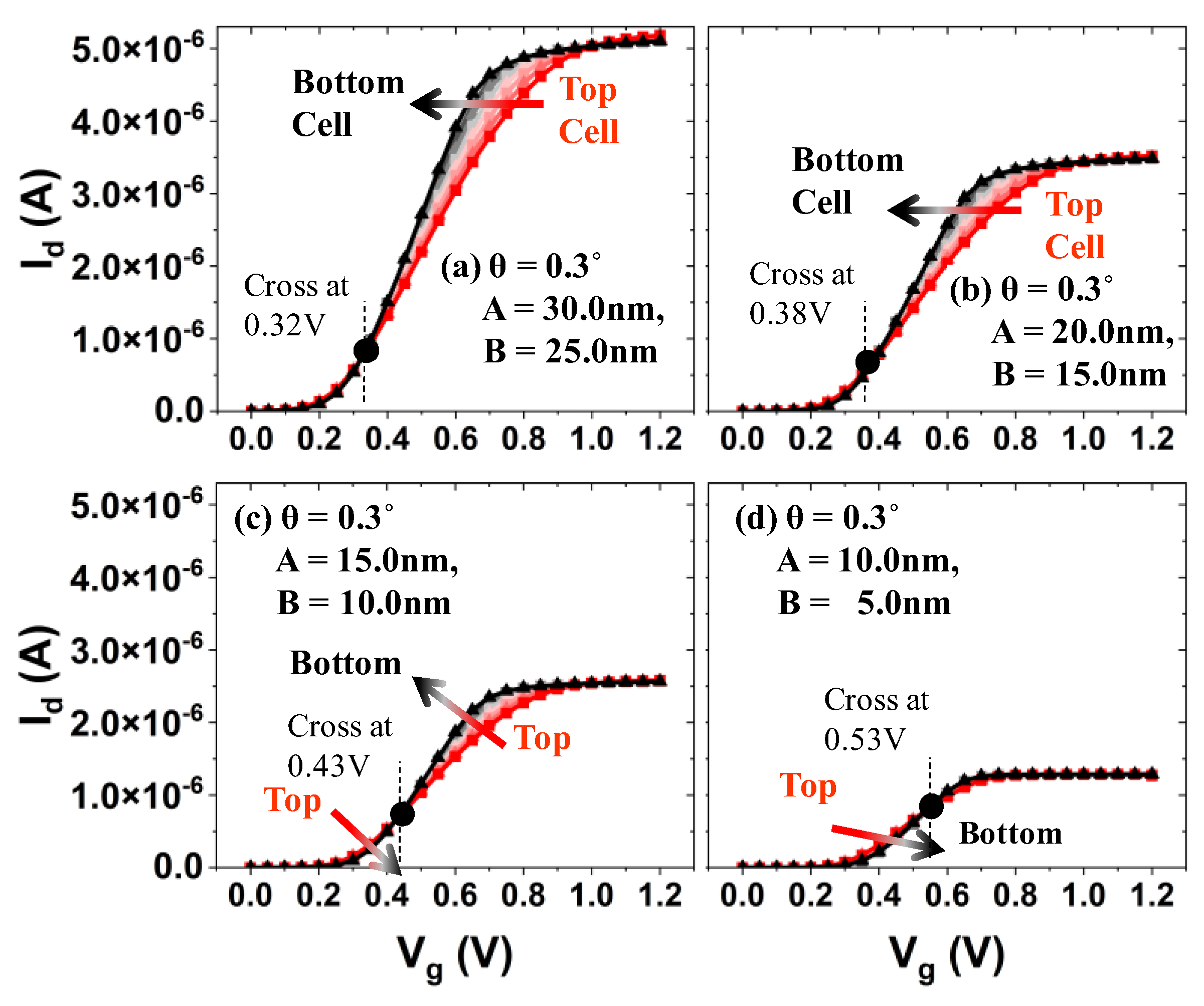 Micromachines 13 01139 g005