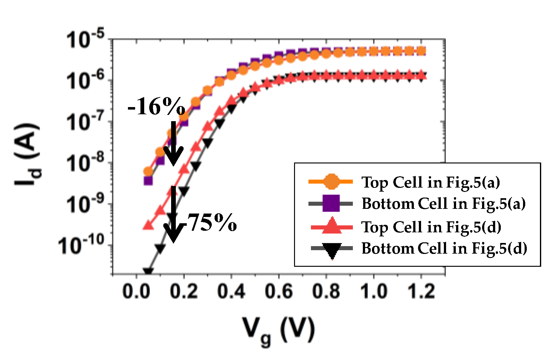 Micromachines 13 01139 g006