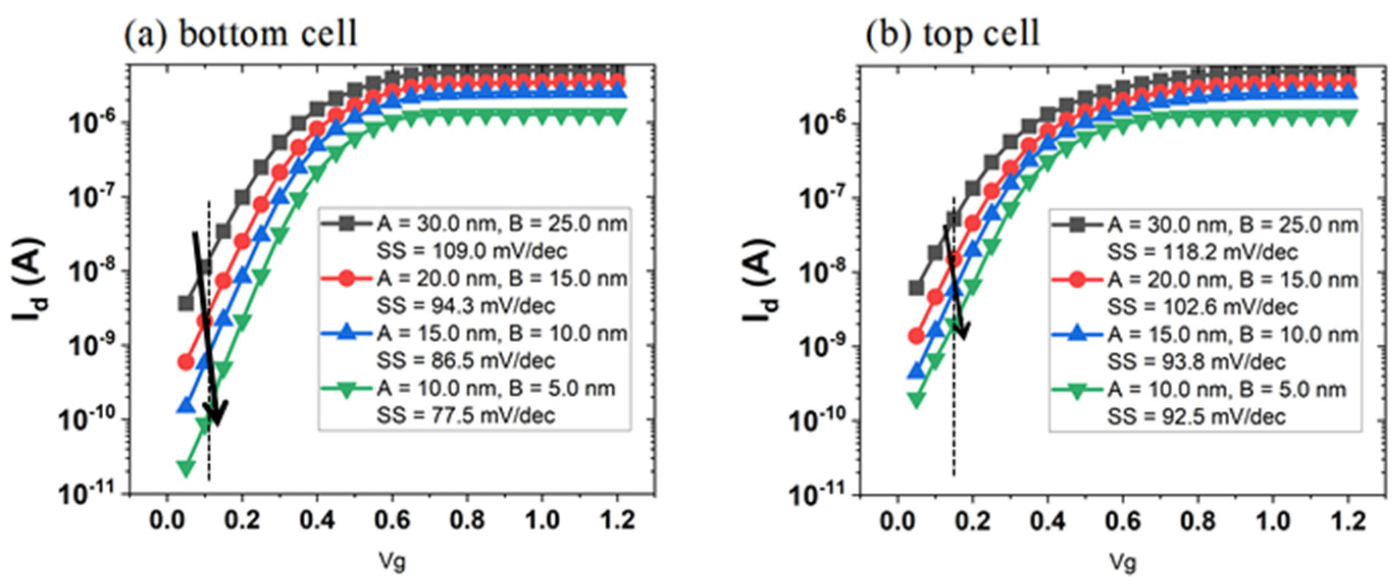 Micromachines 13 01139 g007