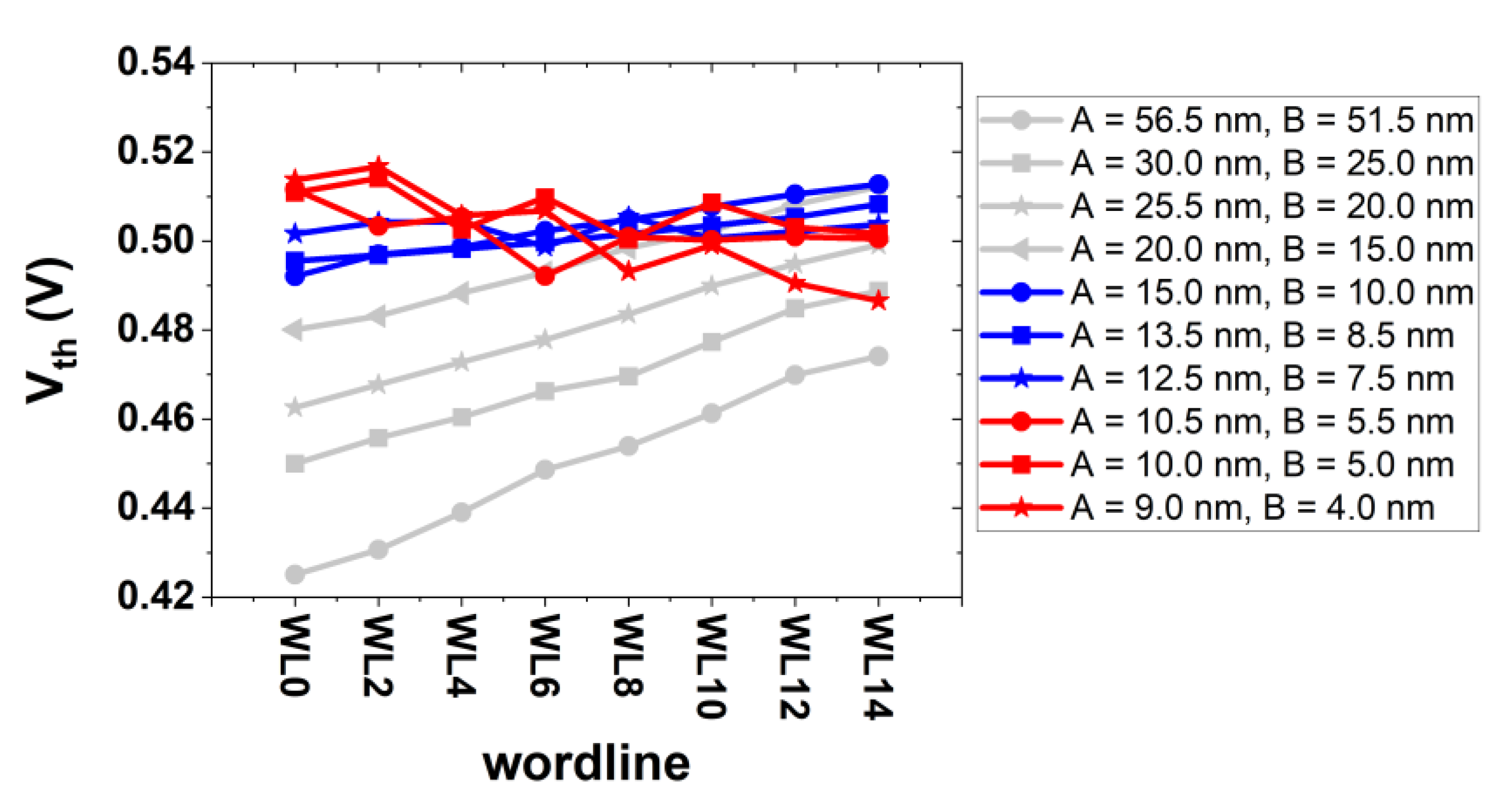Micromachines 13 01139 g008
