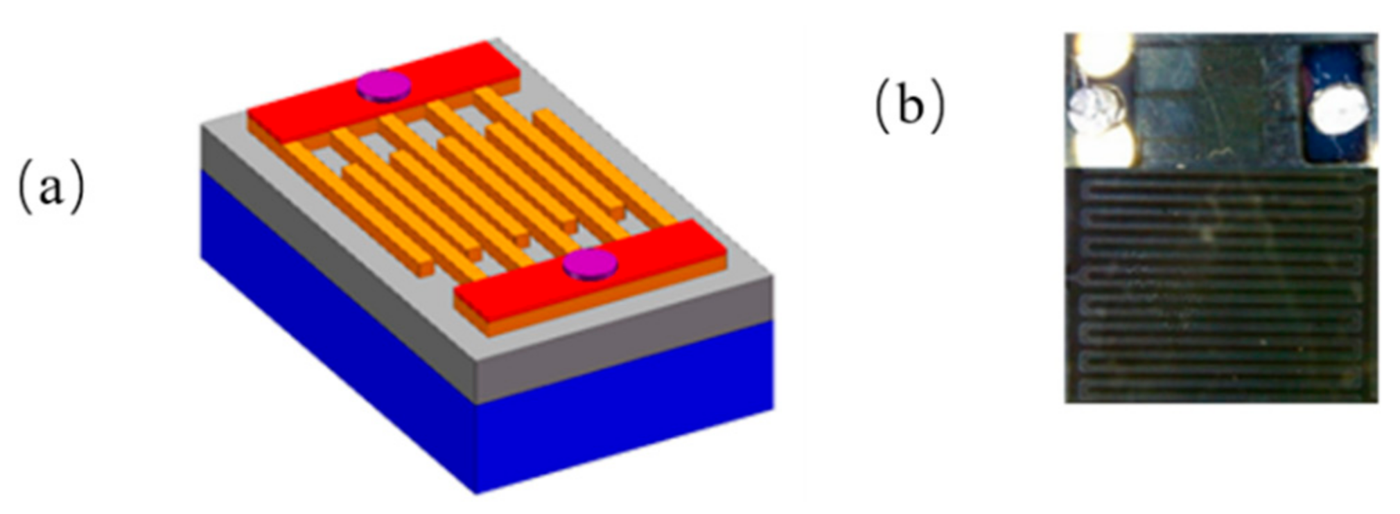 Micromachines 13 01140 g001