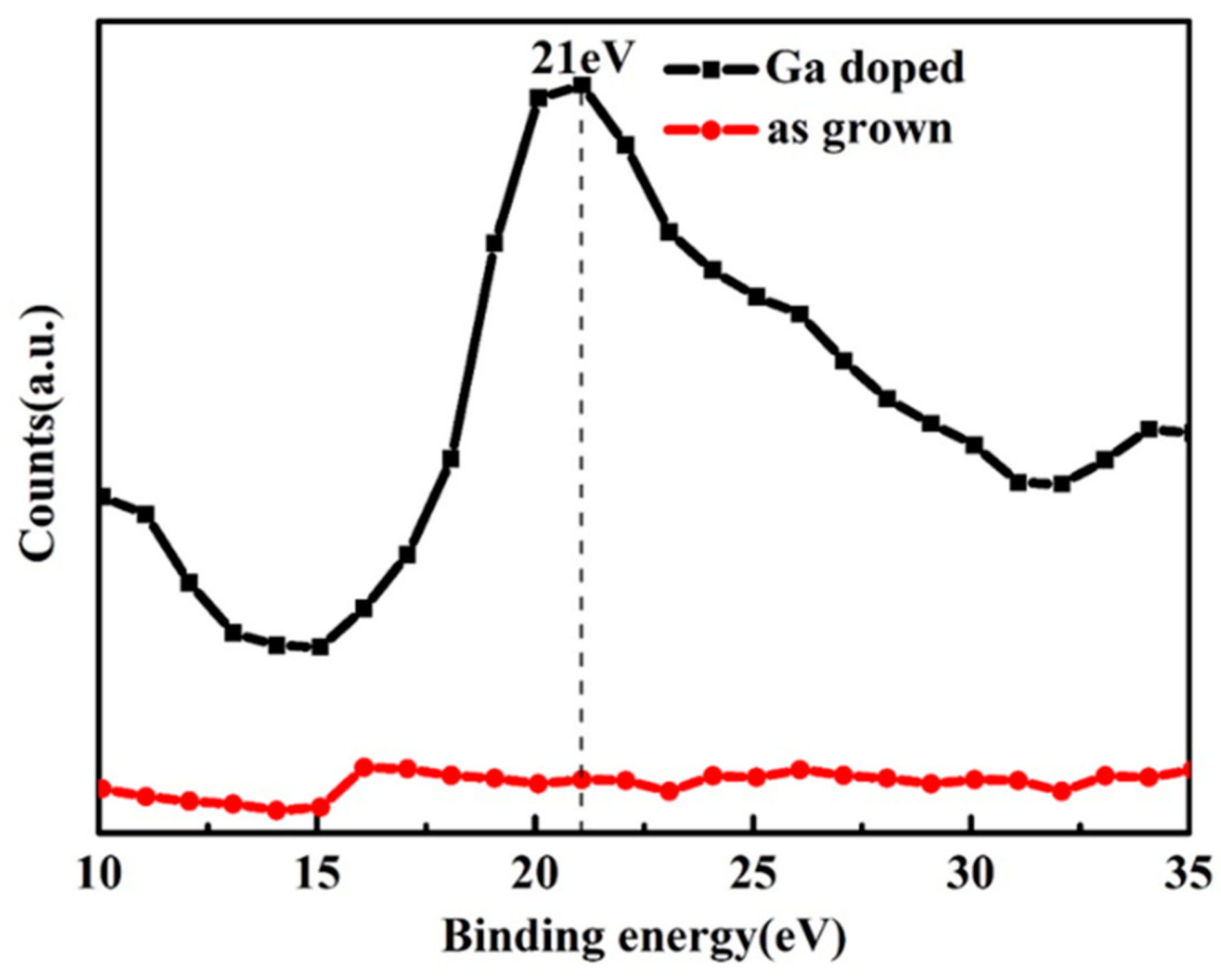 Micromachines 13 01140 g003