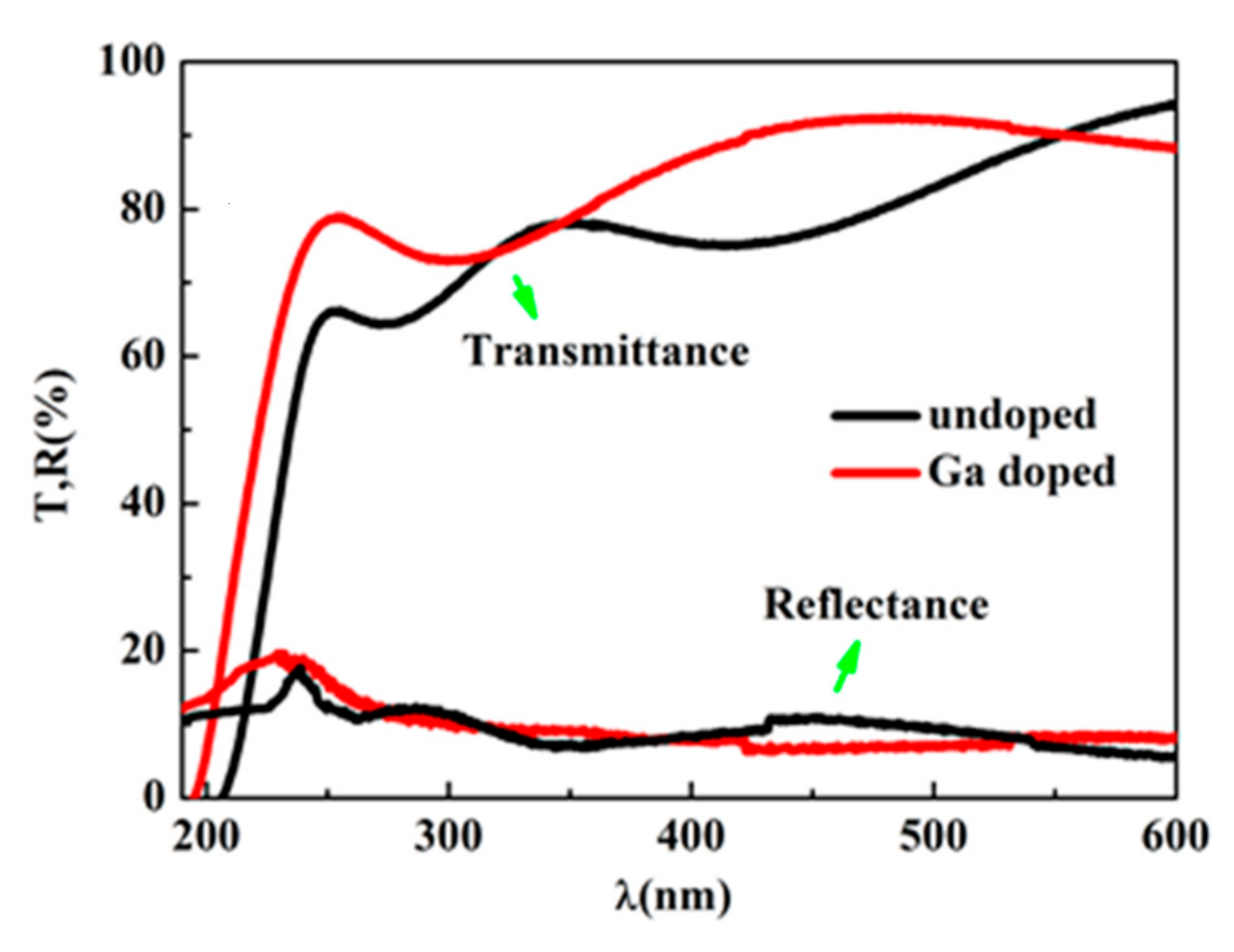 Micromachines 13 01140 g004
