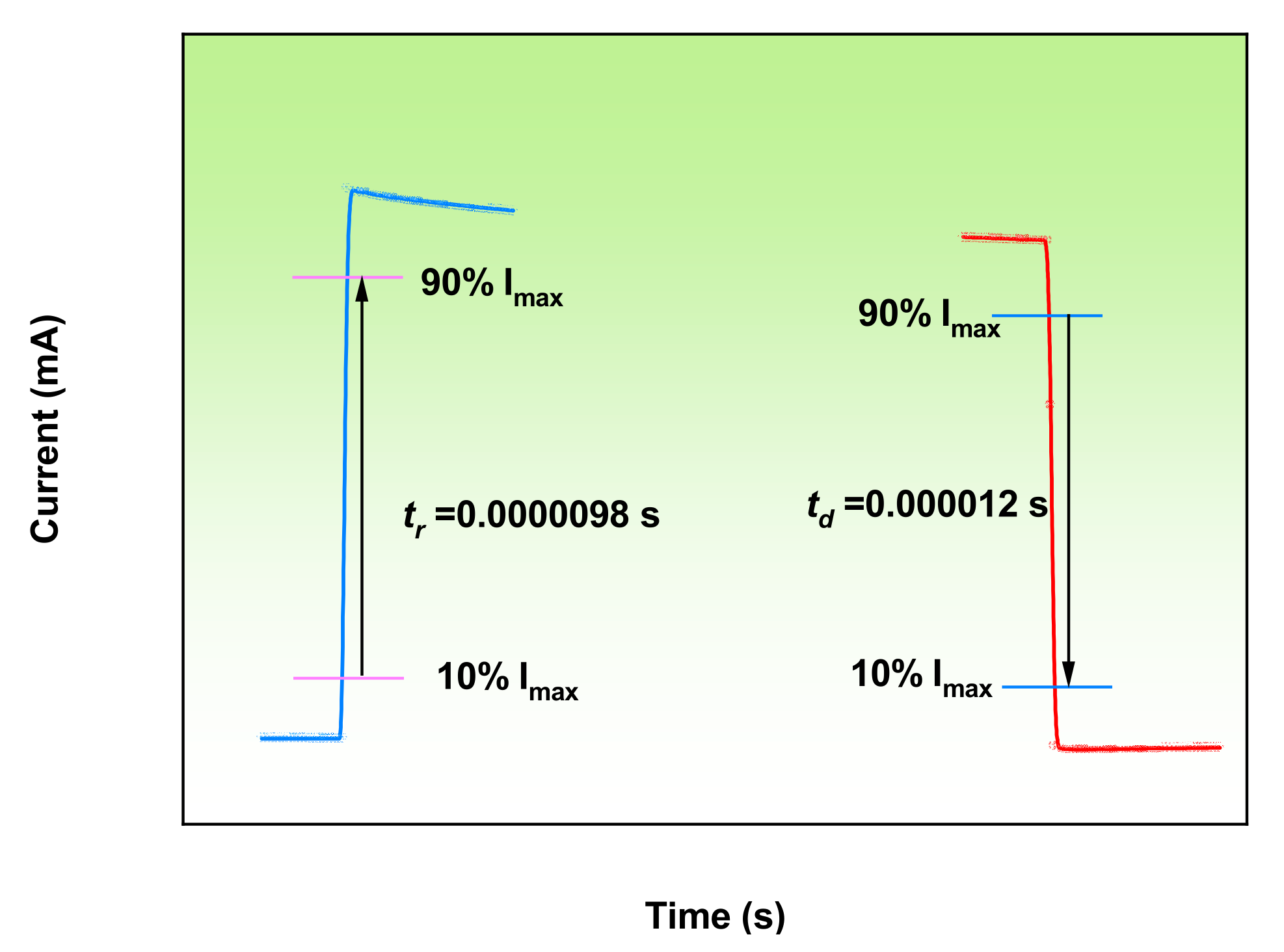 Micromachines 13 01140 g008