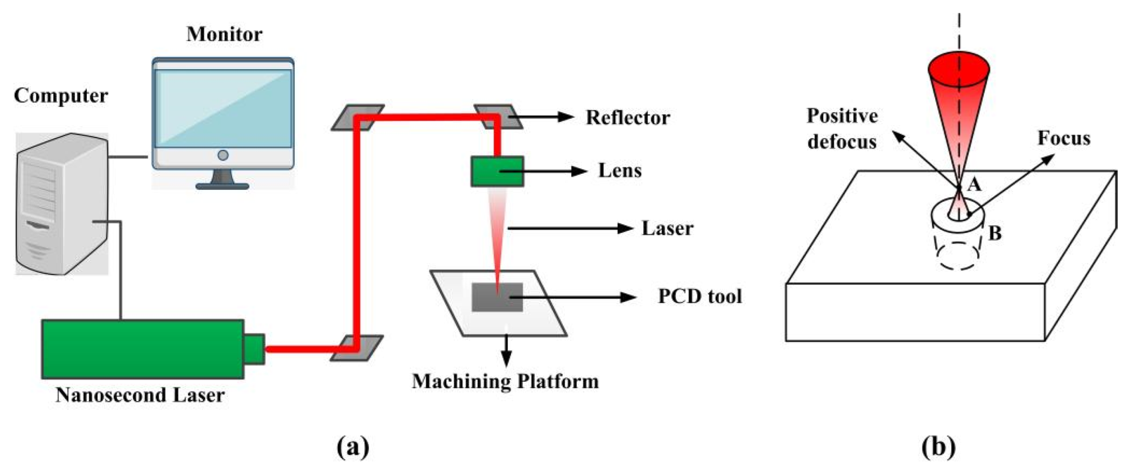 Micromachines 13 01141 g001