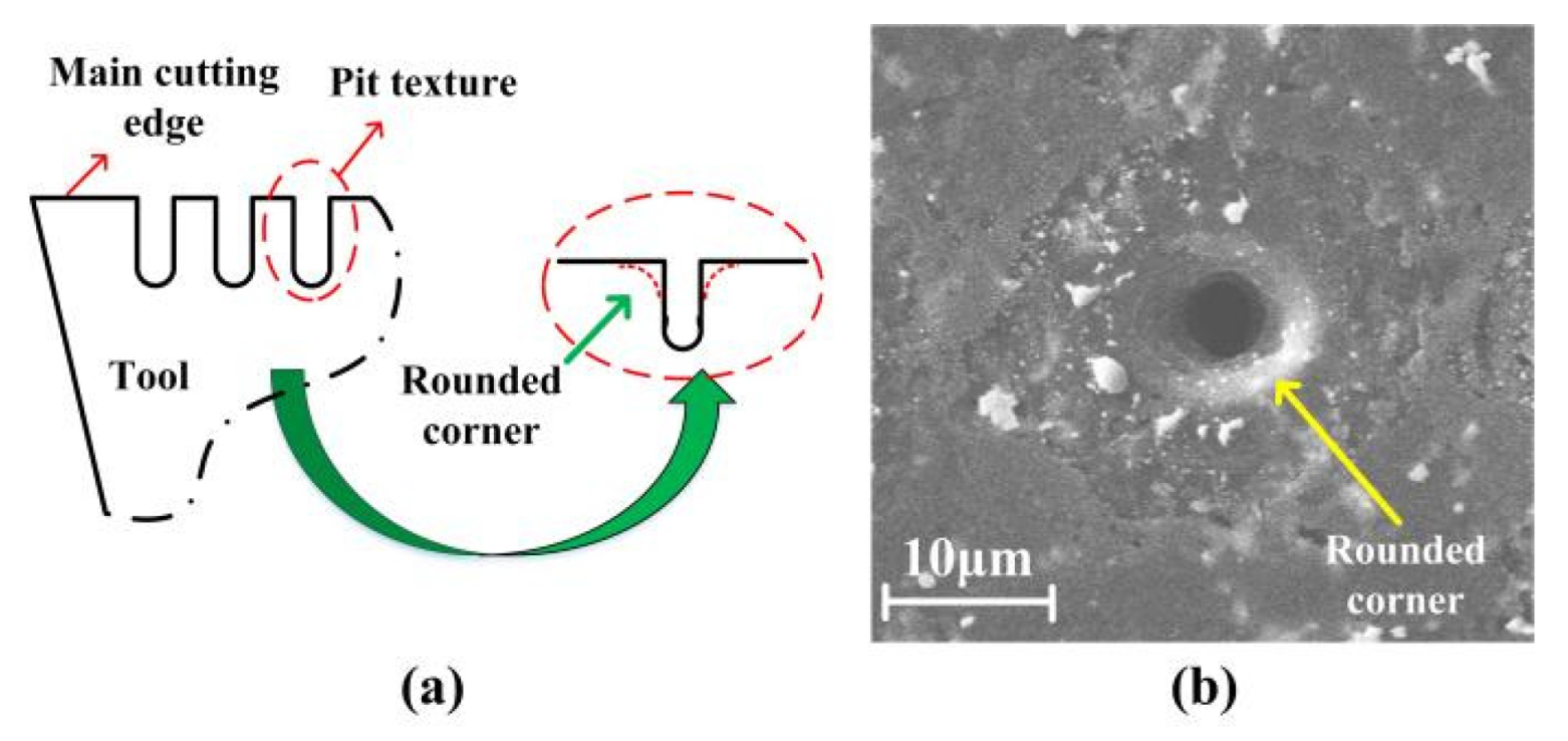 Micromachines 13 01141 g004