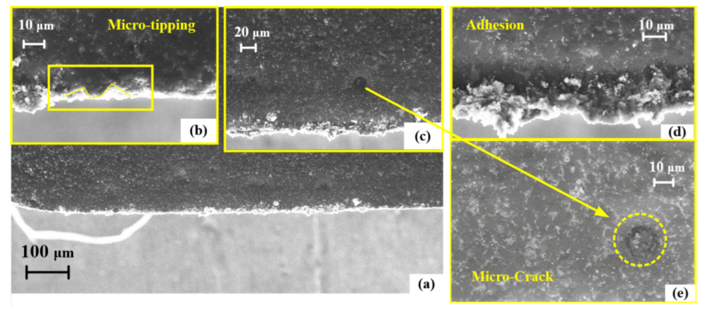 Micromachines 13 01141 g006
