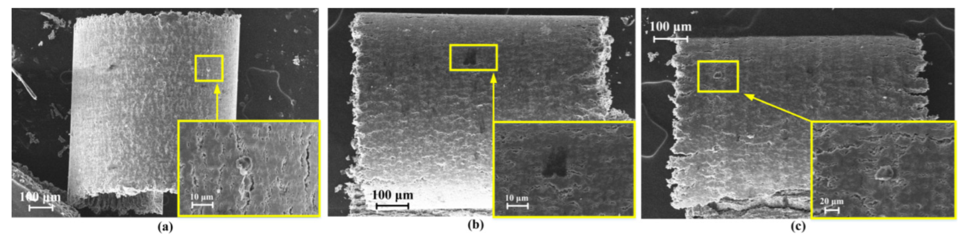Micromachines 13 01141 g010a