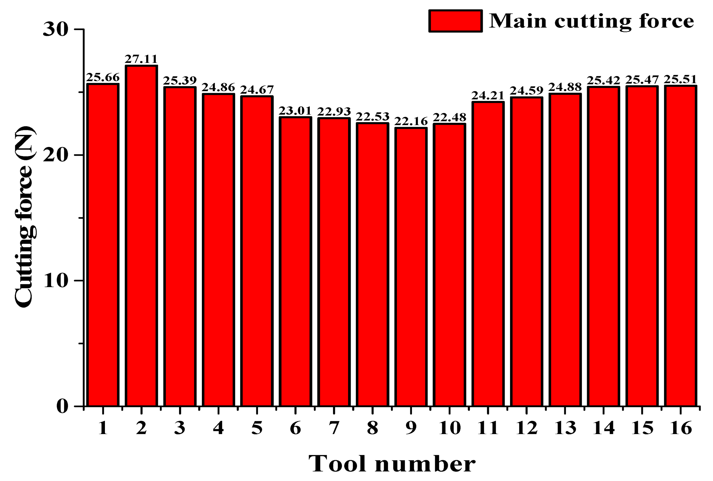Micromachines 13 01141 g011