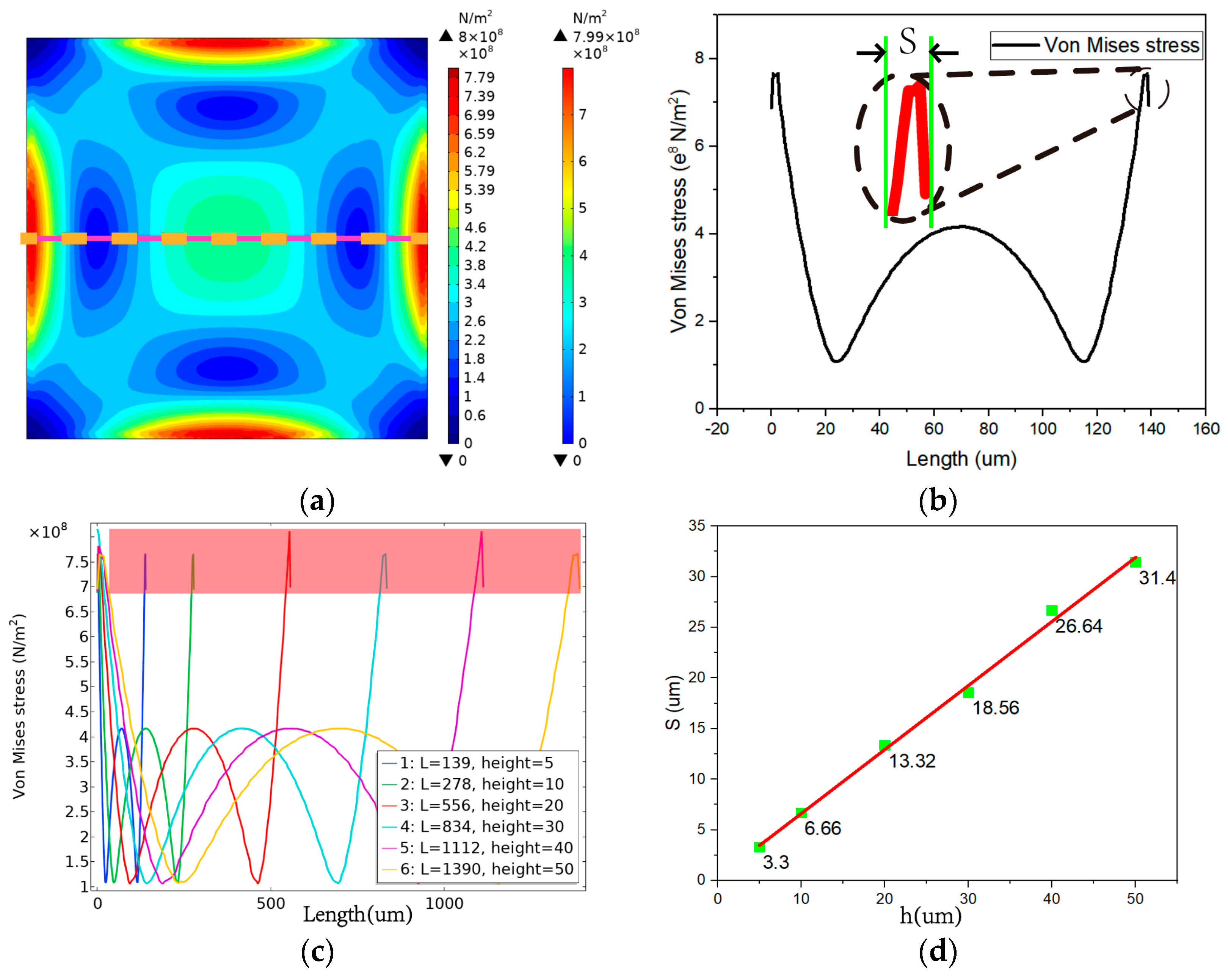 Micromachines 13 01142 g004