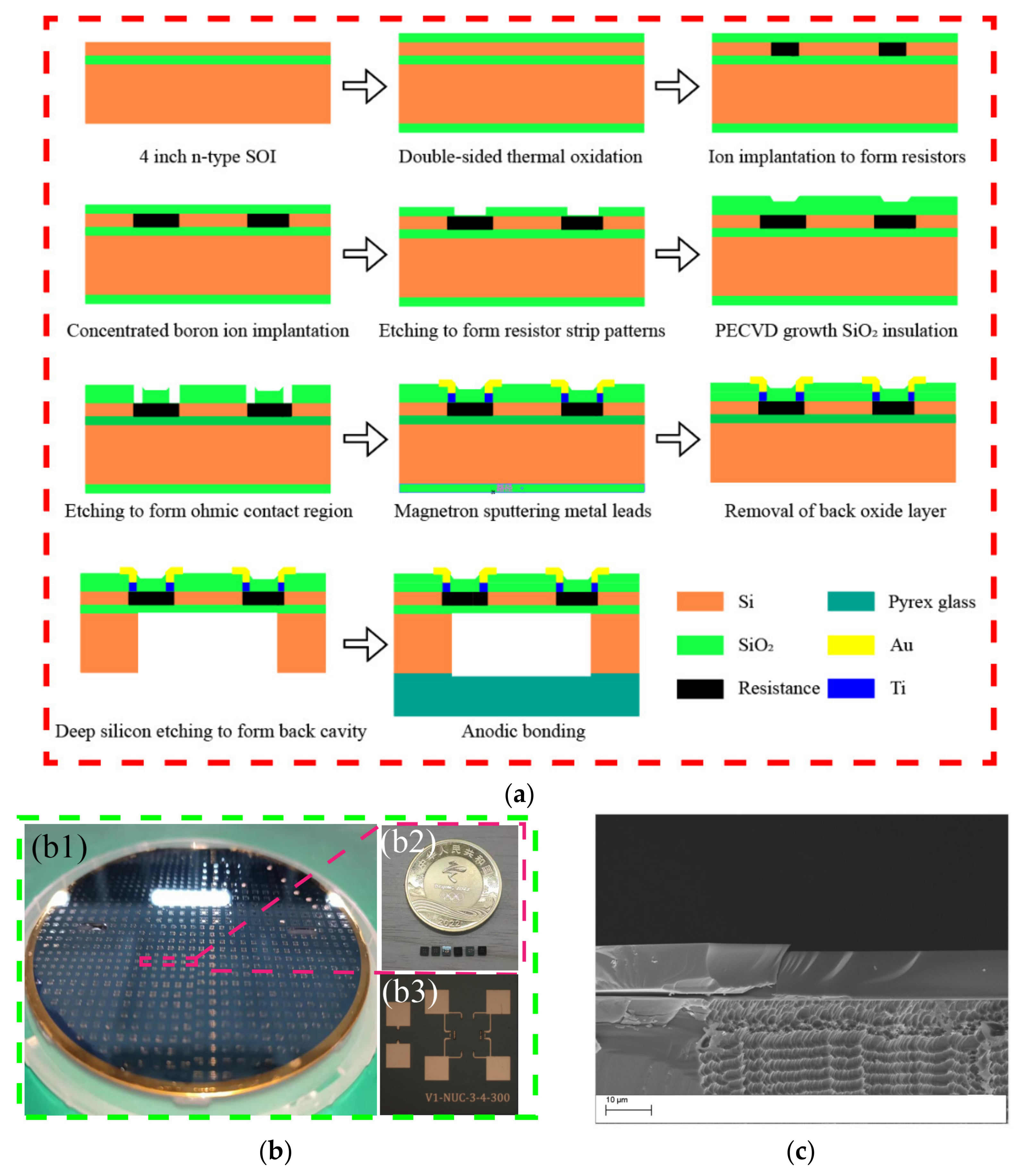 Micromachines 13 01142 g005