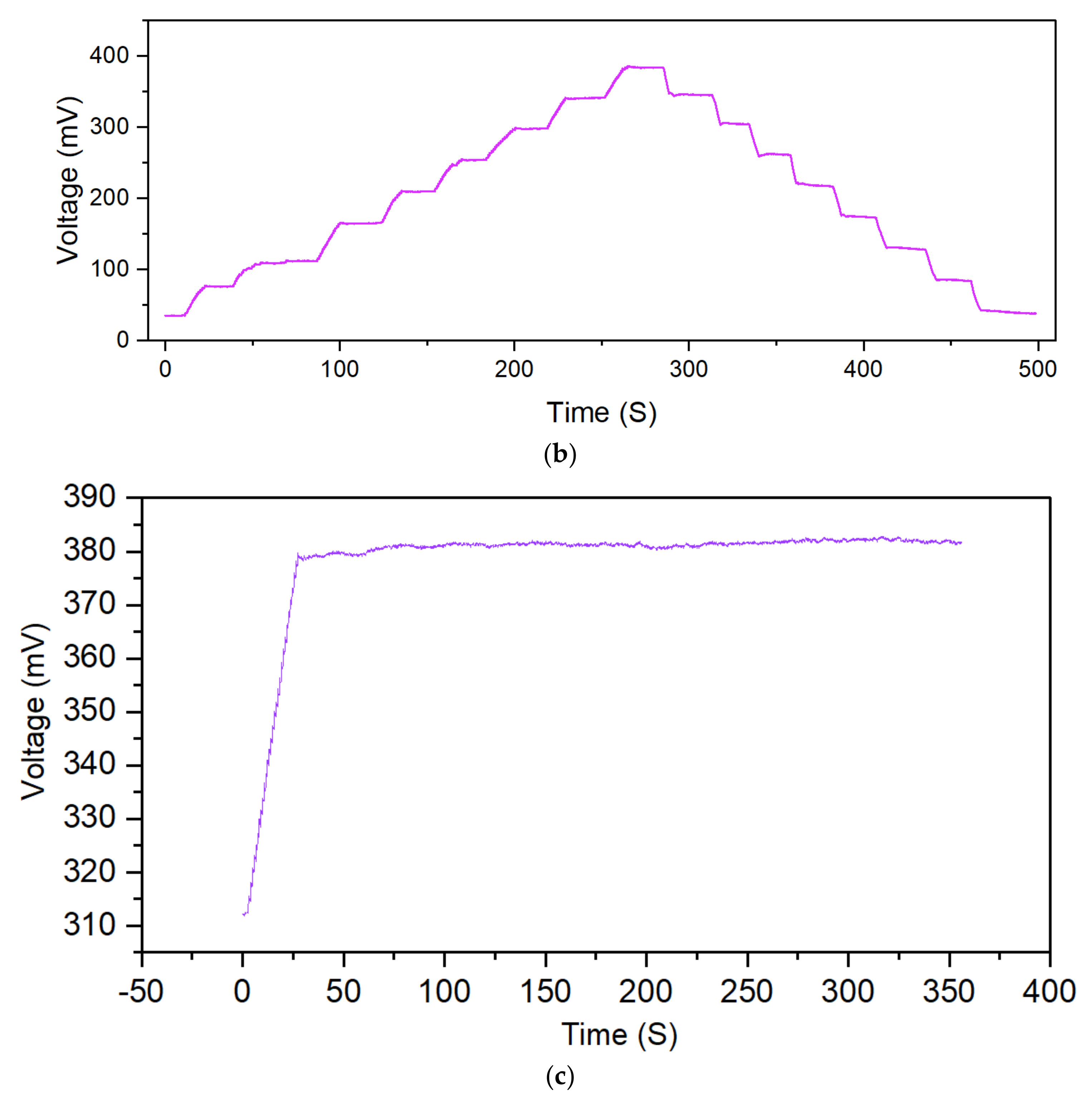 Micromachines 13 01142 g008b