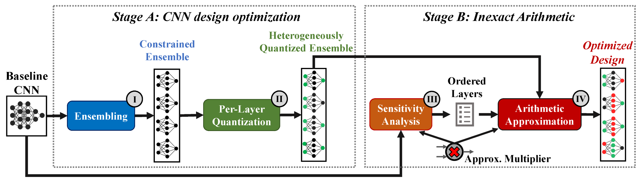 Micromachines 13 01143 g001